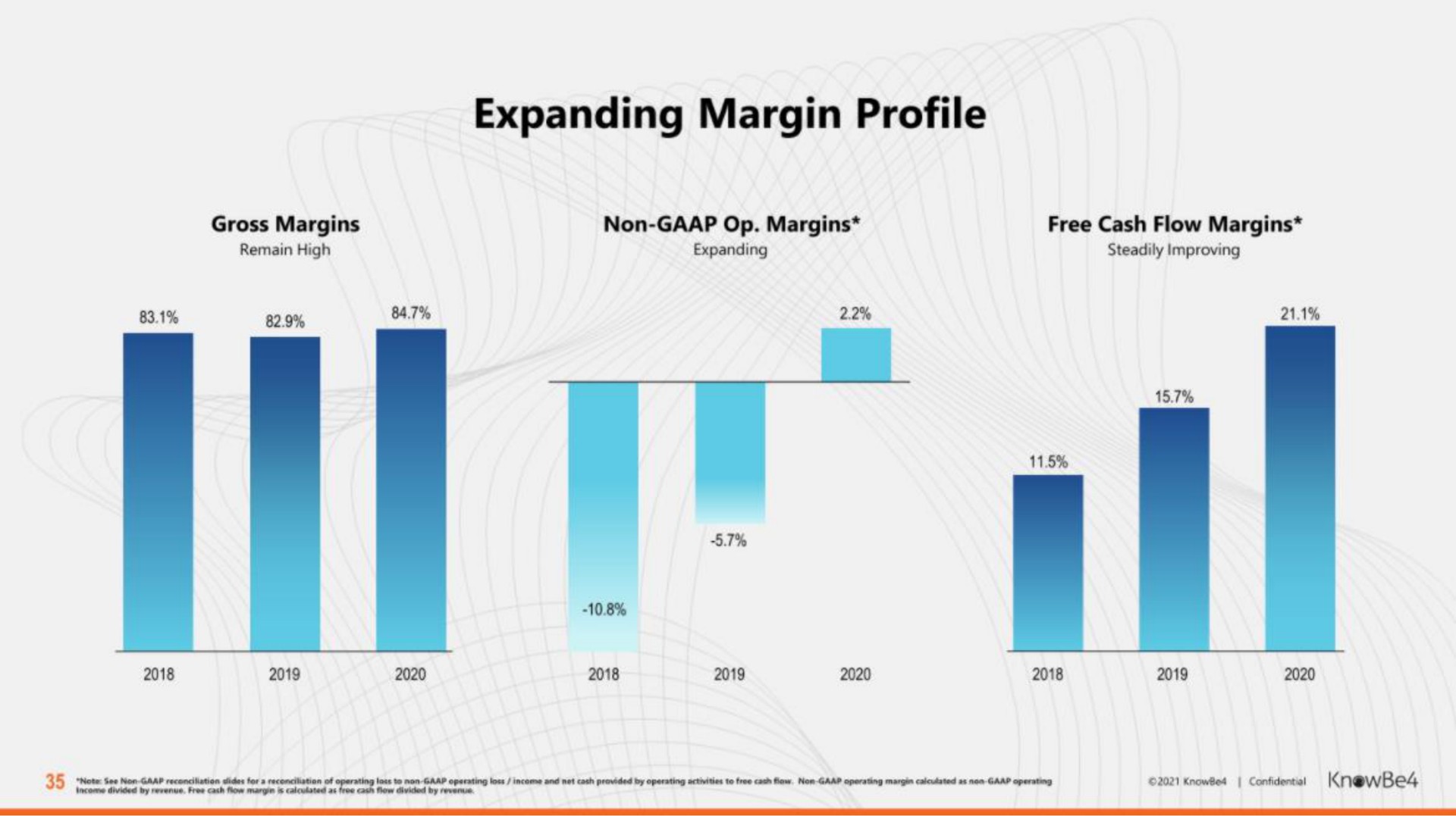 expanding margin profile | KnowBe4