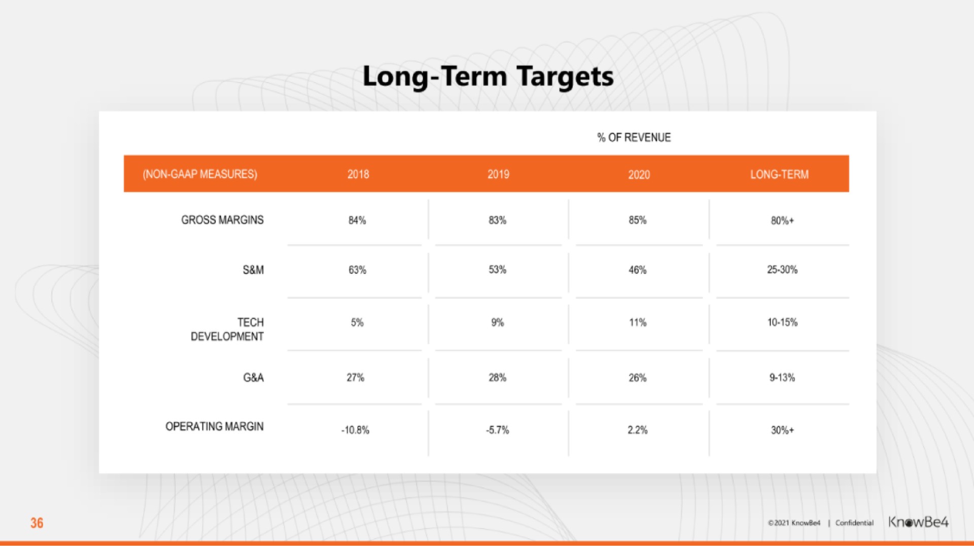 long term targets | KnowBe4