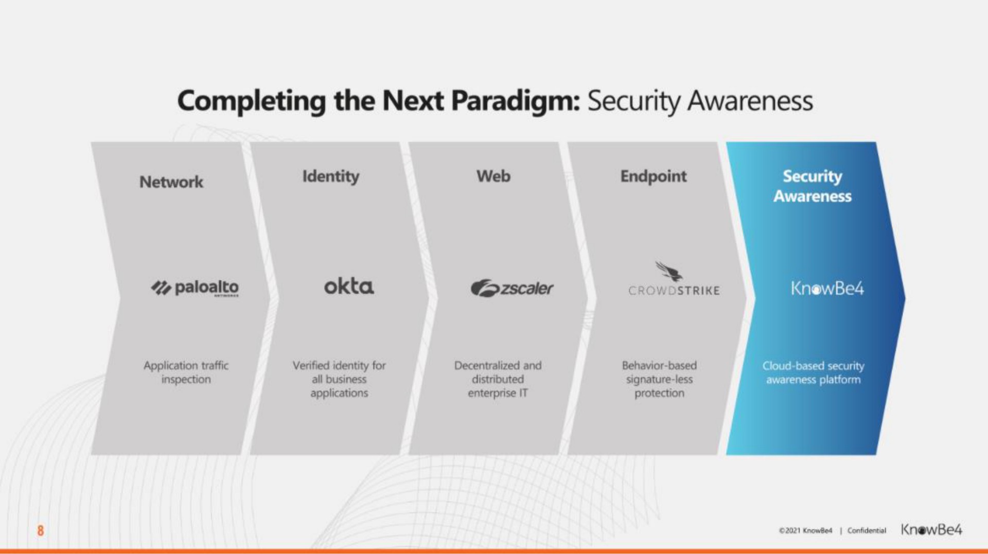 completing the next paradigm security awareness | KnowBe4