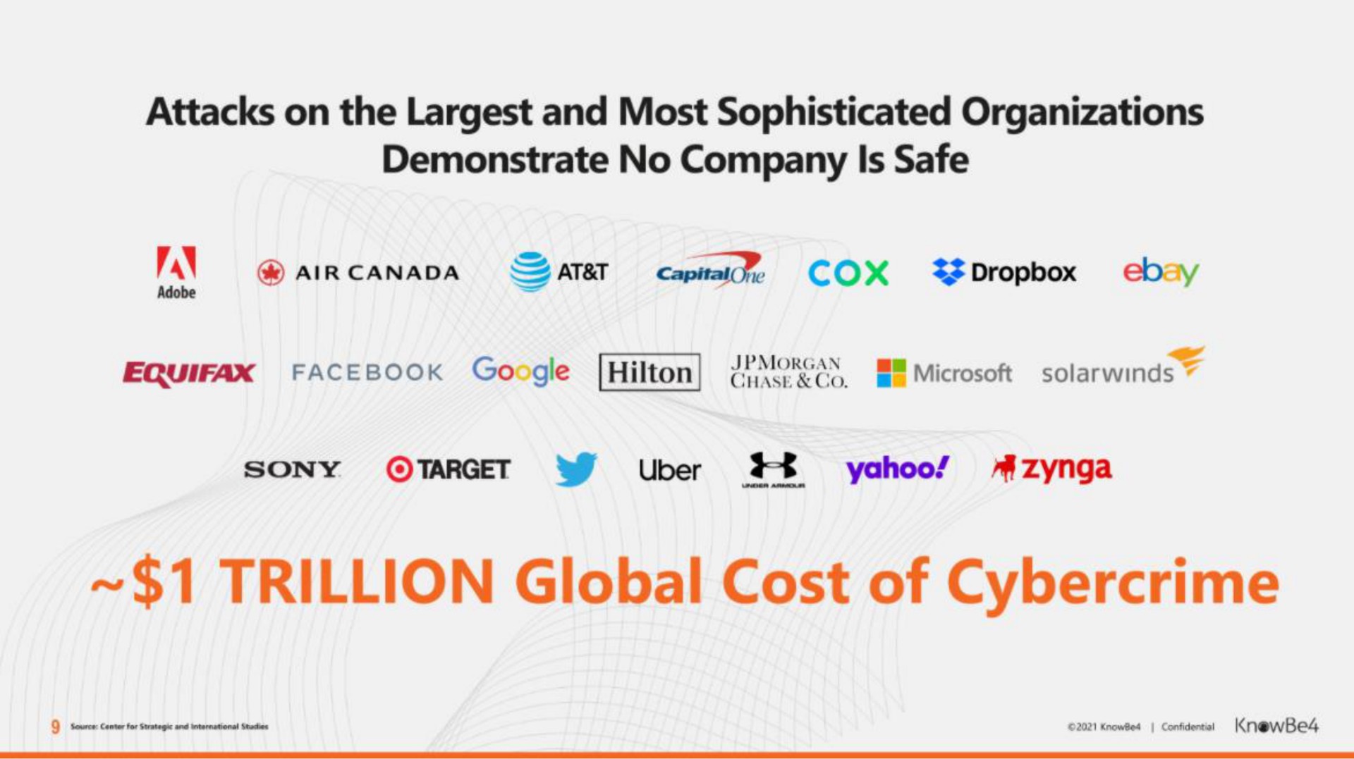 attacks on the and most sophisticated organizations demonstrate no company is safe target yahoo trillion global cost of | KnowBe4