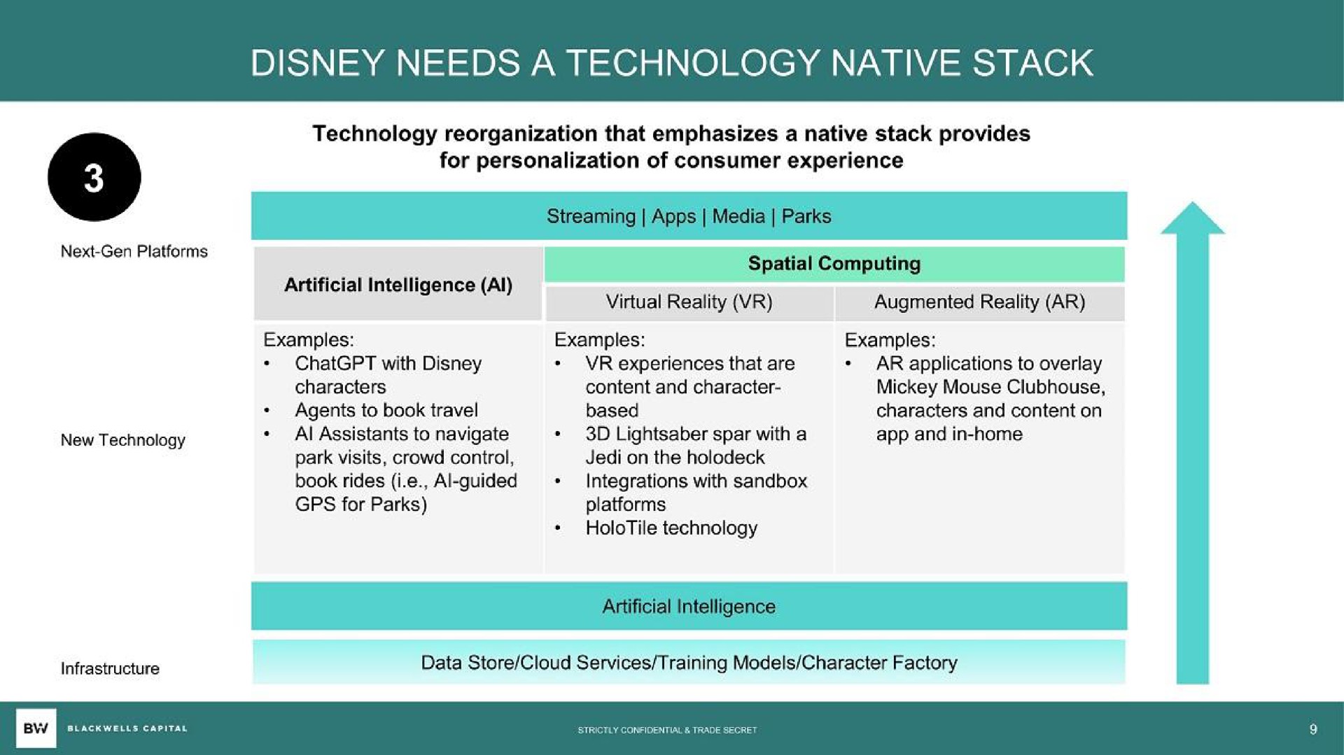 needs a technology native stack artificial intelligence | Blackwells Capital