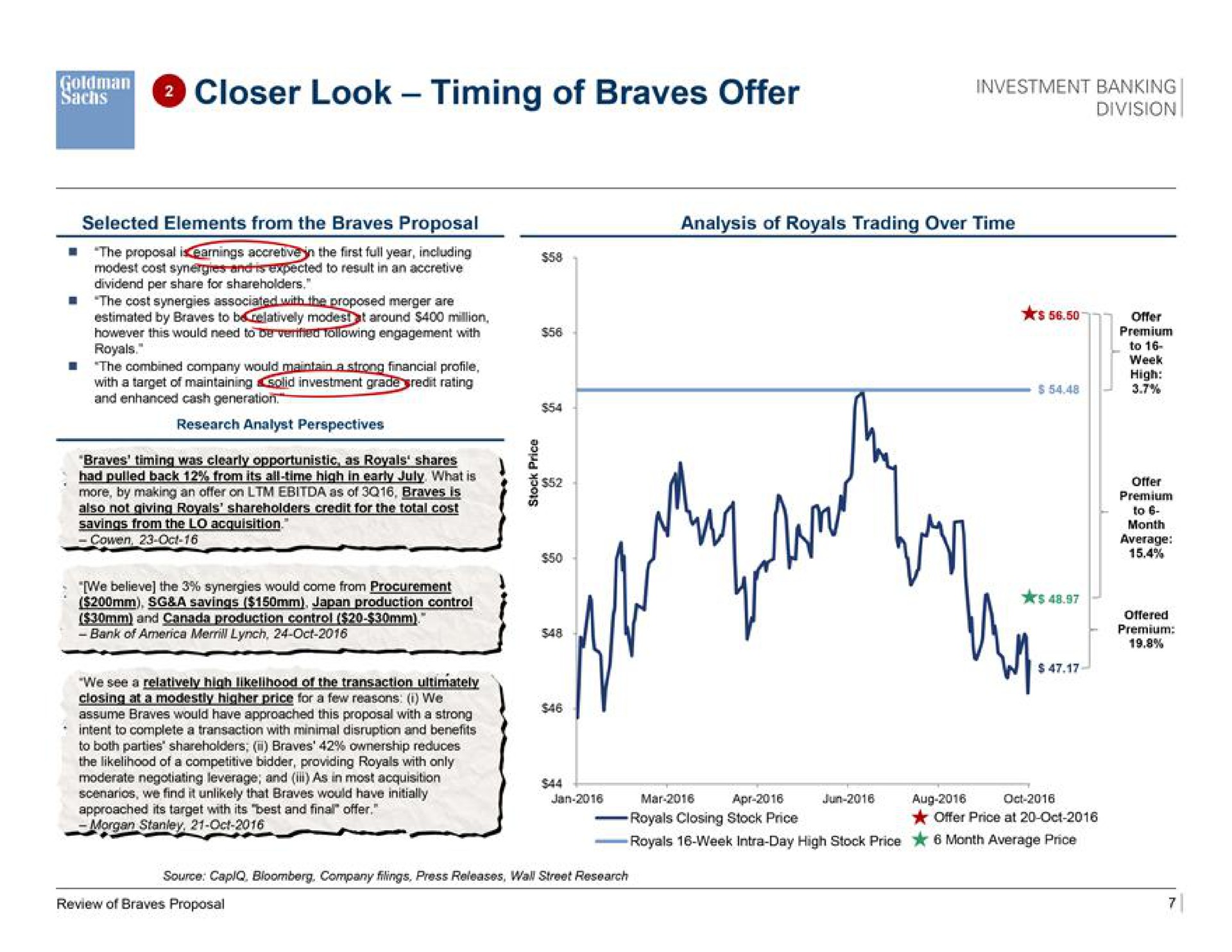 a closer look timing of braves offer banging | Goldman Sachs