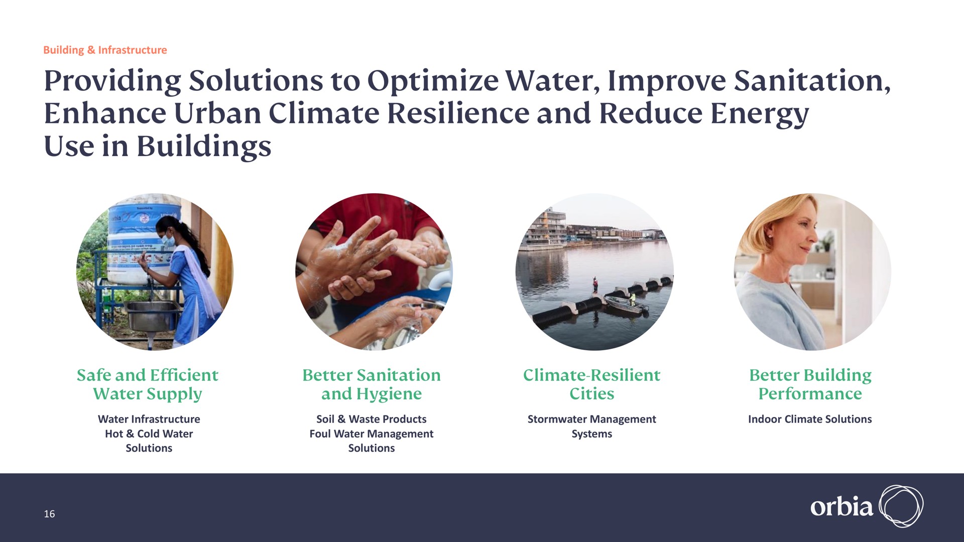 providing solutions to optimize water improve sanitation enhance urban climate resilience and reduce energy use in buildings | Orbia