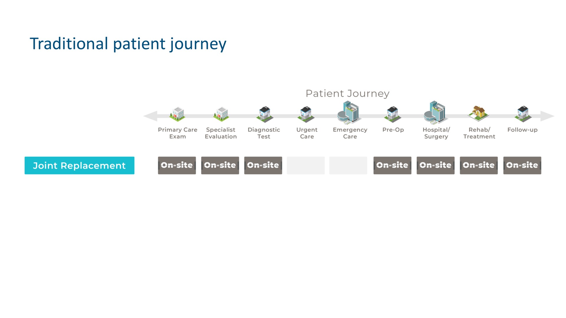 traditional patient journey | Teladoc