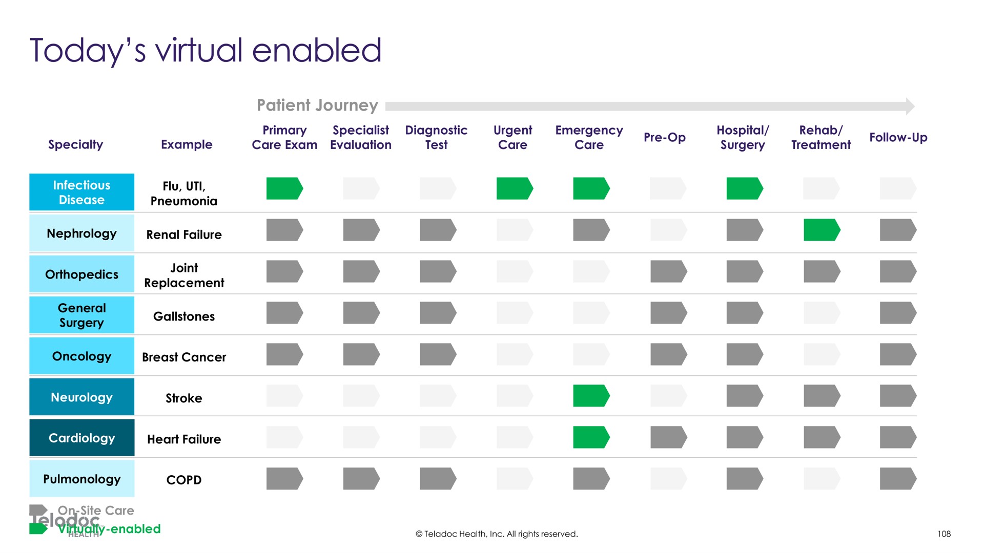 patient journey today virtual enabled | Teladoc