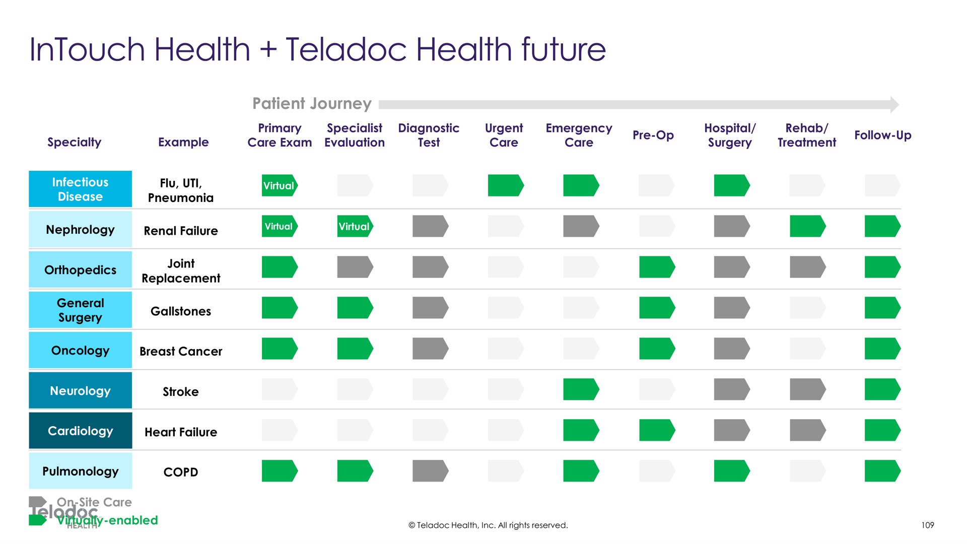 patient journey health health future a | Teladoc