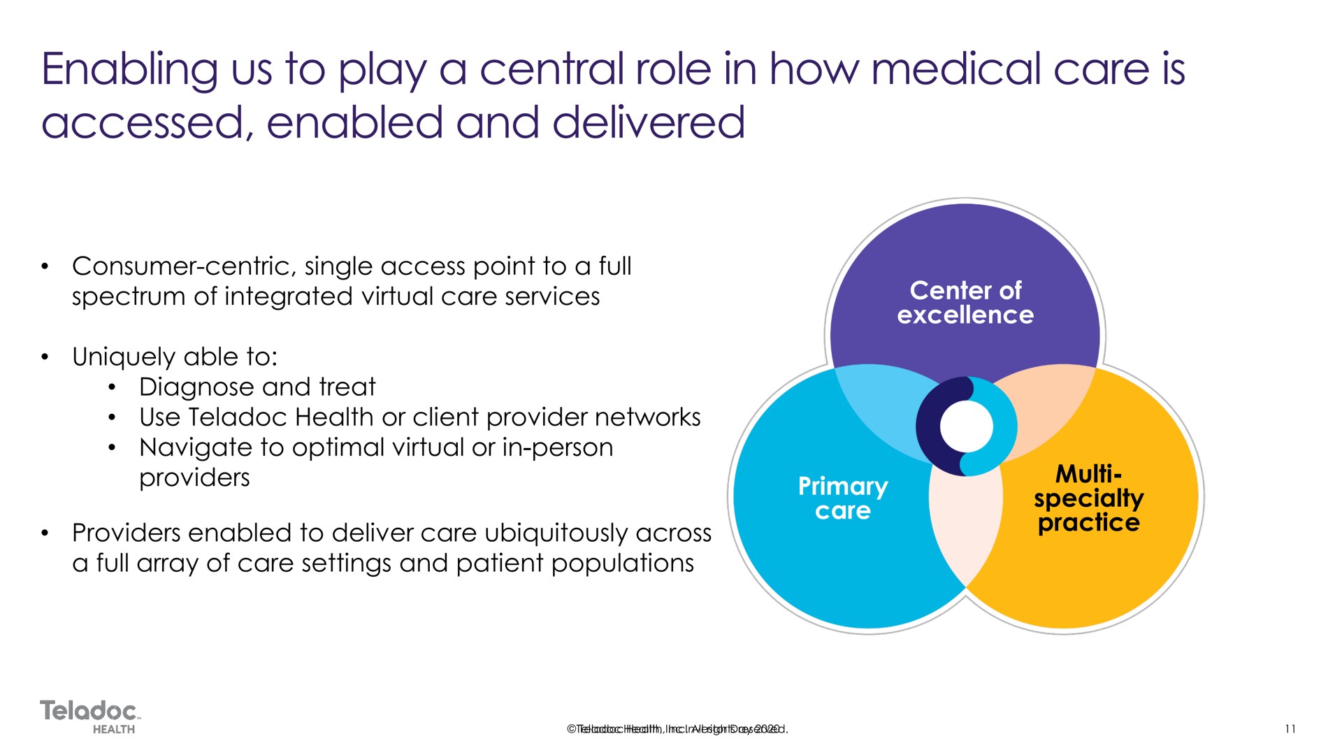 enabling us play a central role in how medical care is accessed enabled and delivered | Teladoc