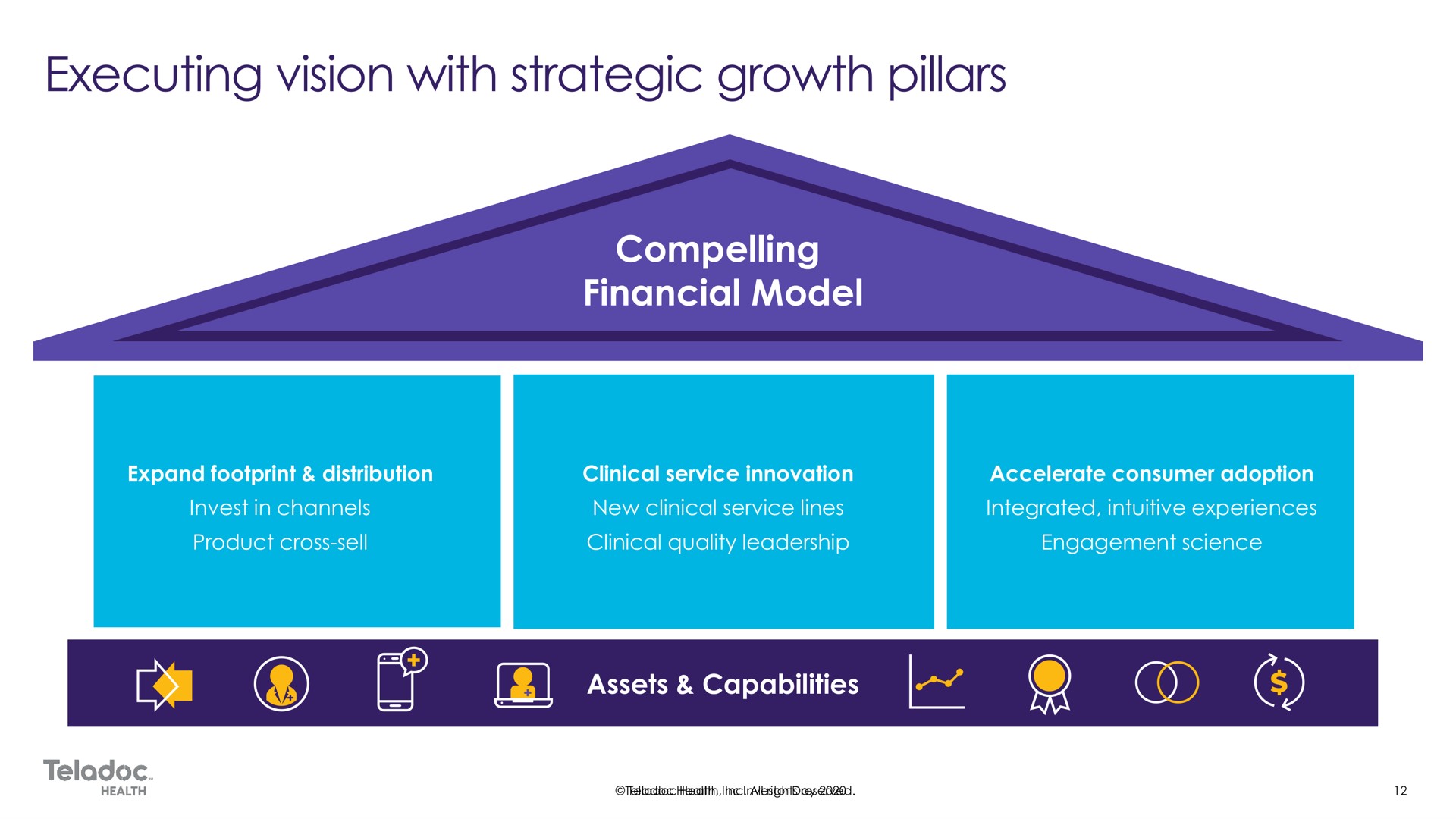 compelling compelling financial model financial model assets capabilities executing vision with strategic growth pillars | Teladoc