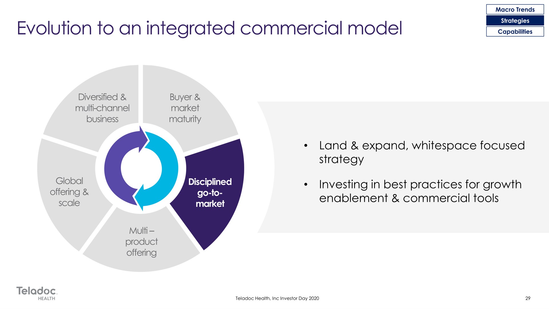 disciplined go to market evolution to an integrated commercial model | Teladoc