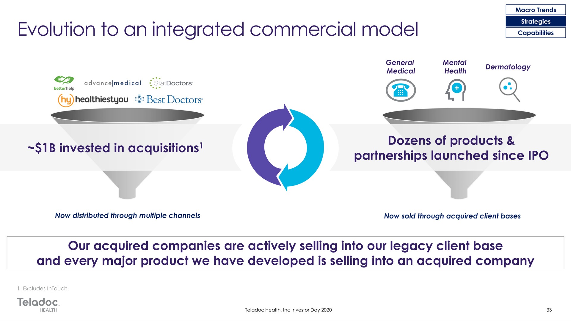 evolution to an integrated commercial model a | Teladoc