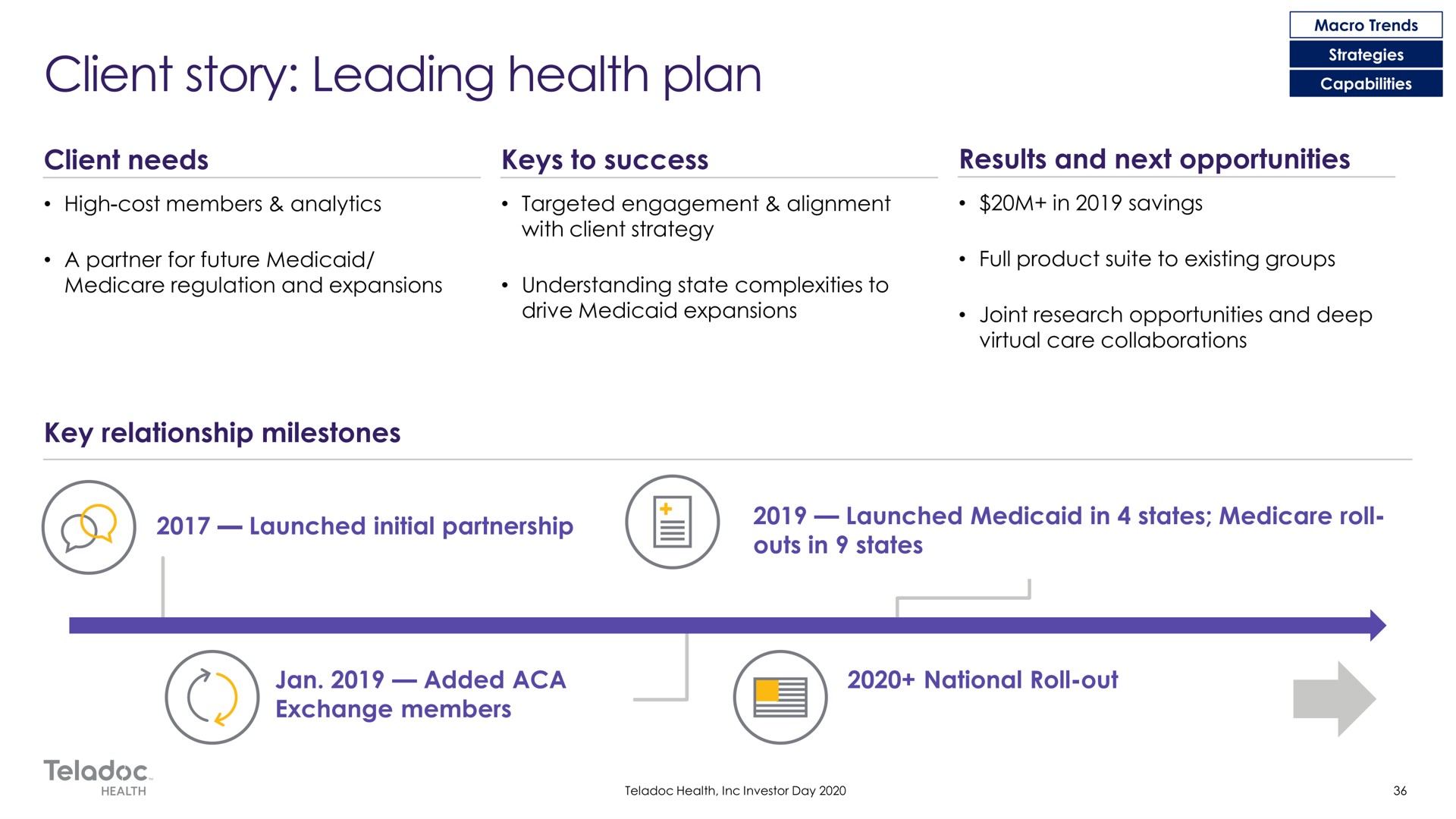 client story leading health plan | Teladoc