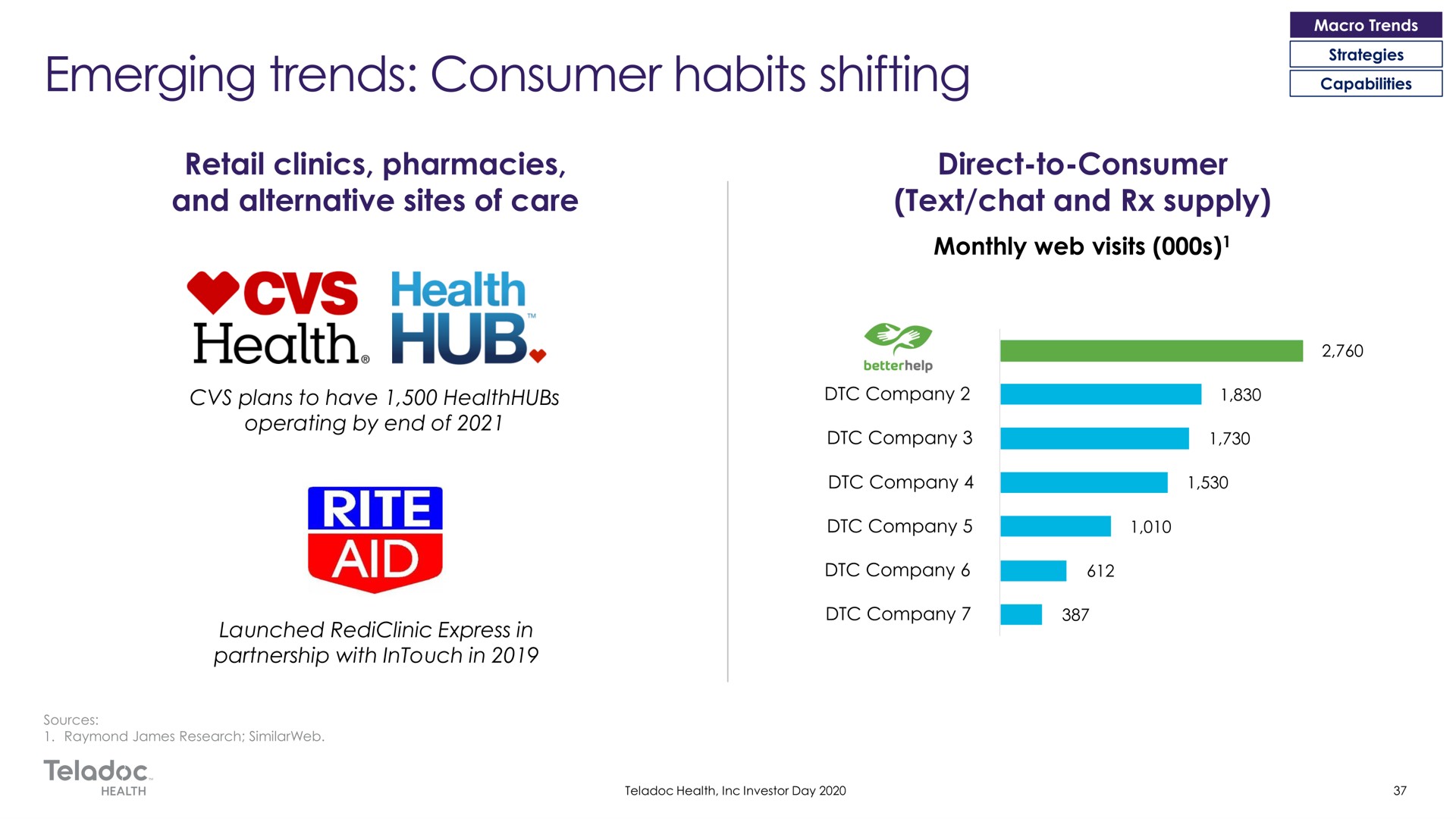 emerging trends consumer habits shifting a health health hub | Teladoc