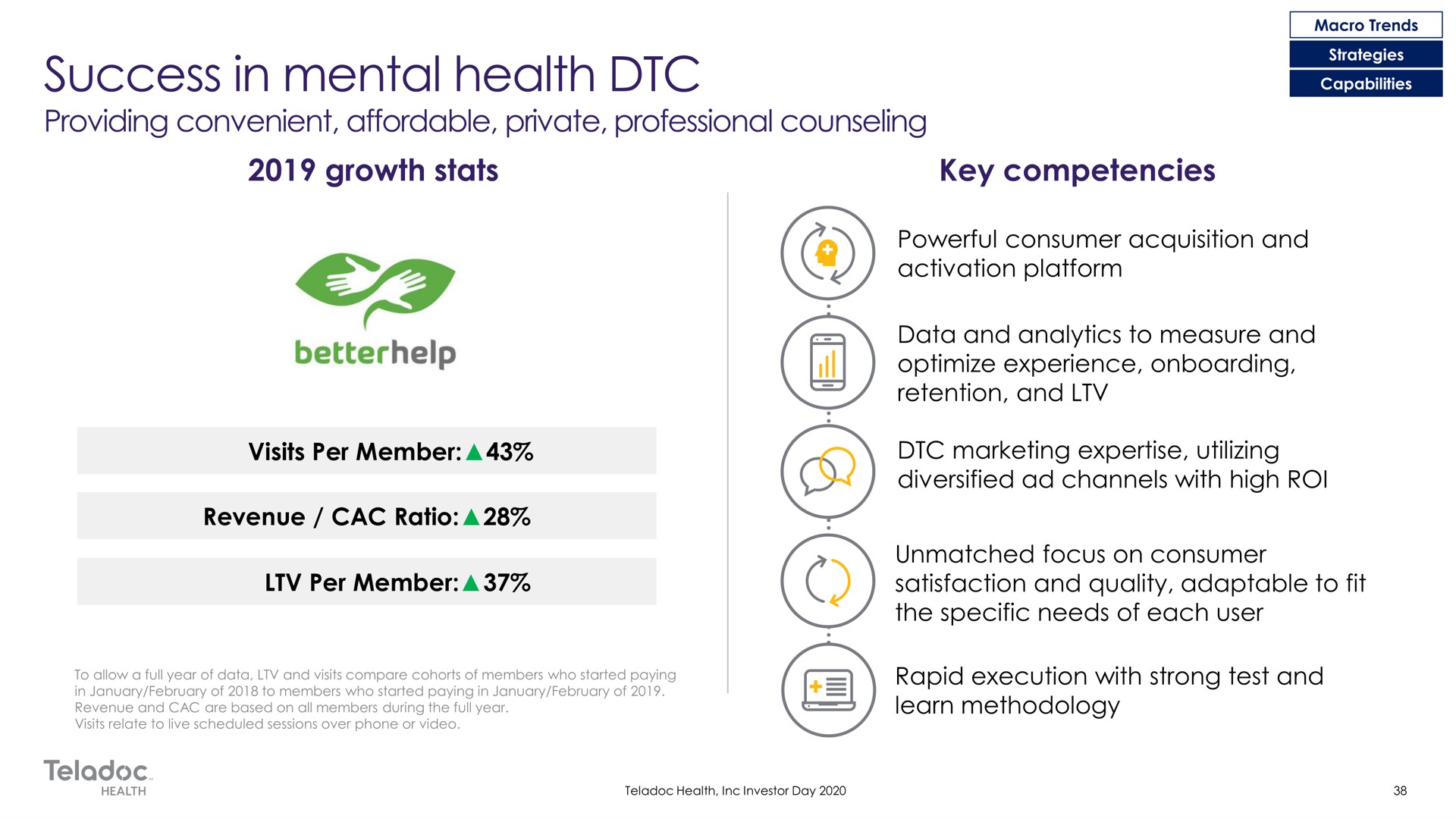visits per member revenue ratio per member success in mental health a | Teladoc