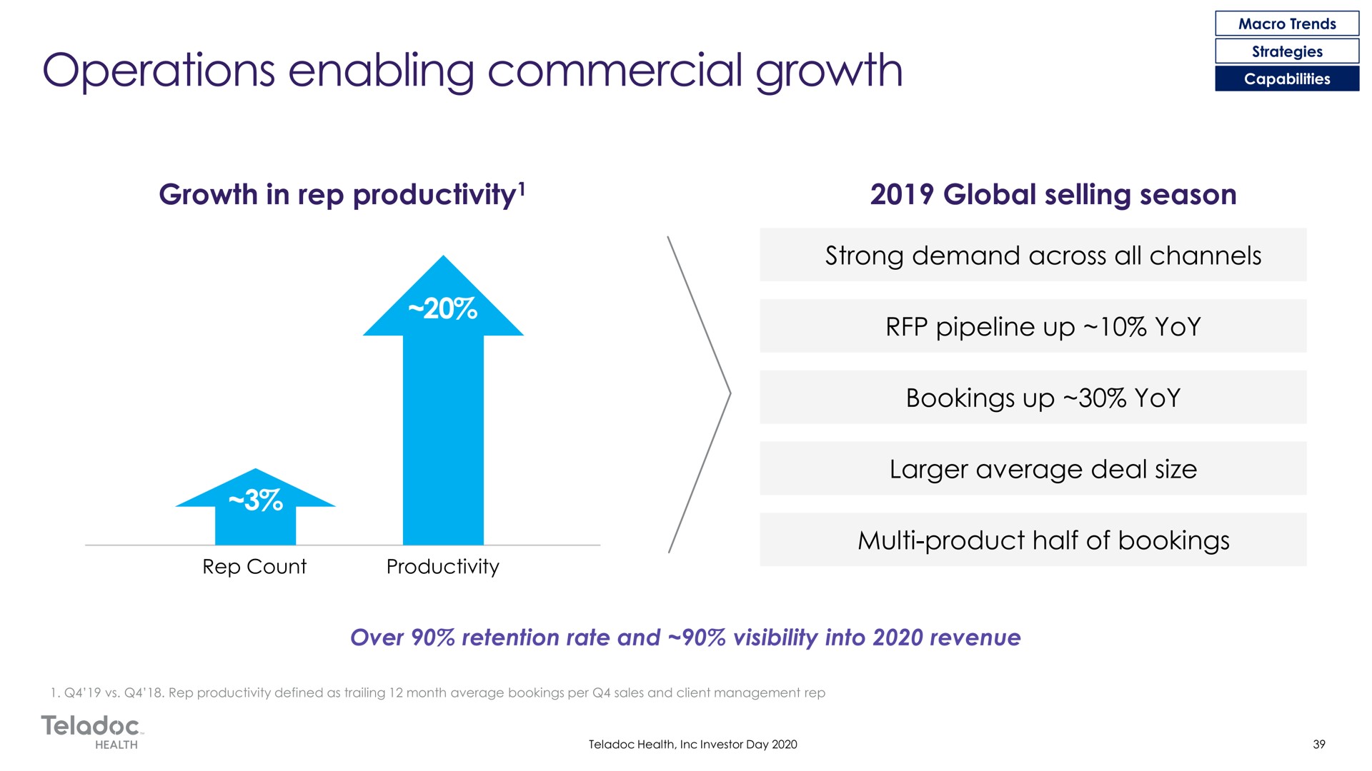operations enabling commercial growth | Teladoc