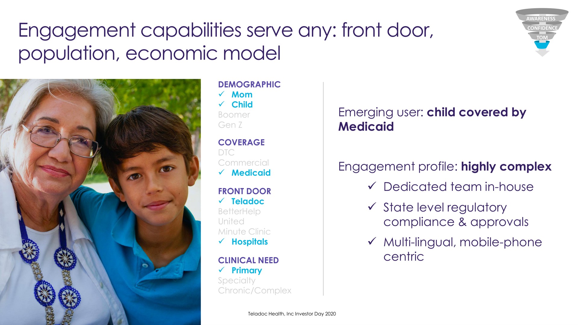 emerging user child covered by engagement profile highly complex dedicated team in house state level regulatory compliance approvals lingual mobile phone centric capabilities serve any front door economic model | Teladoc