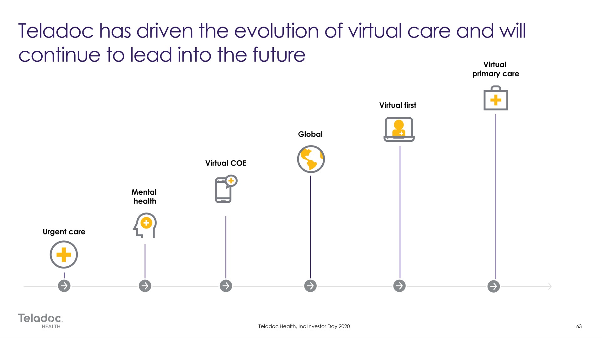 has driven the evolution of virtual care and will continue to lead into the future | Teladoc