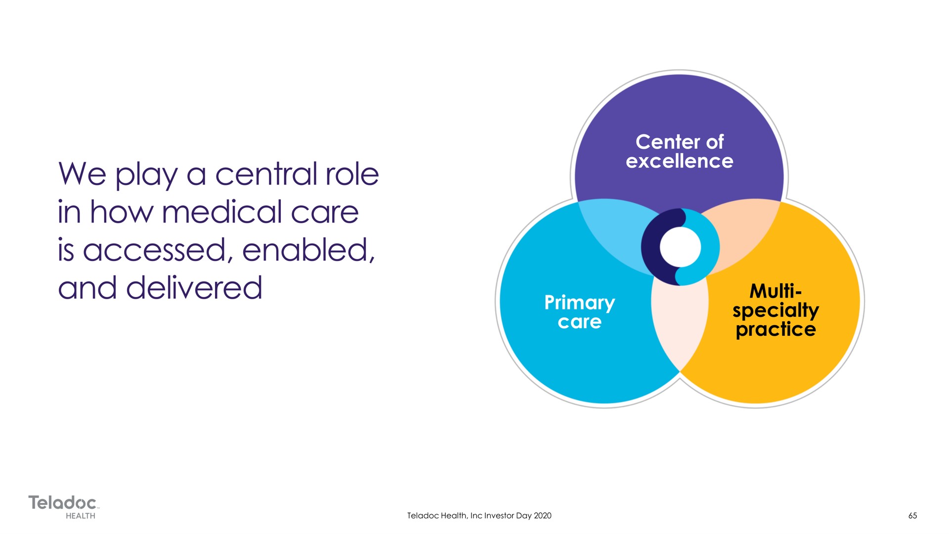 we play a central role in how medical care is accessed enabled and delivered | Teladoc