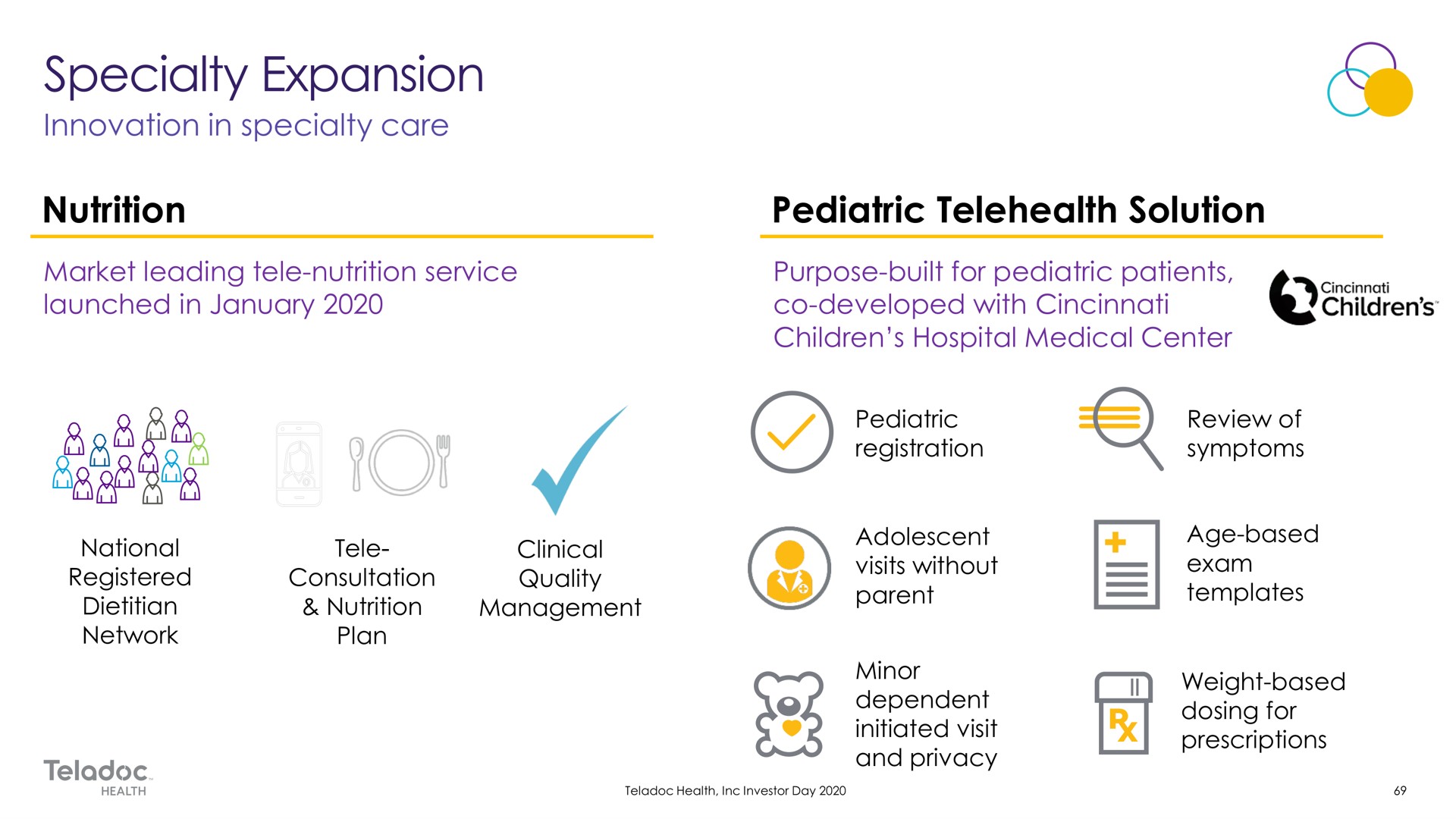 nutrition market leading tele nutrition service launched in pediatric solution purpose built for pediatric patients developed with children hospital medical center pediatric registration adolescent visits without parent minor dependent initiated visit and privacy review of symptoms age based exam templates weight based dosing for prescriptions specialty | Teladoc