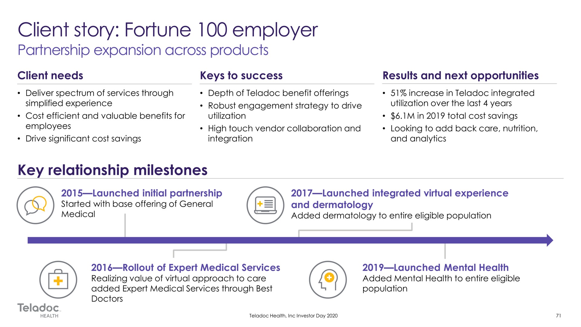 client story fortune employer | Teladoc