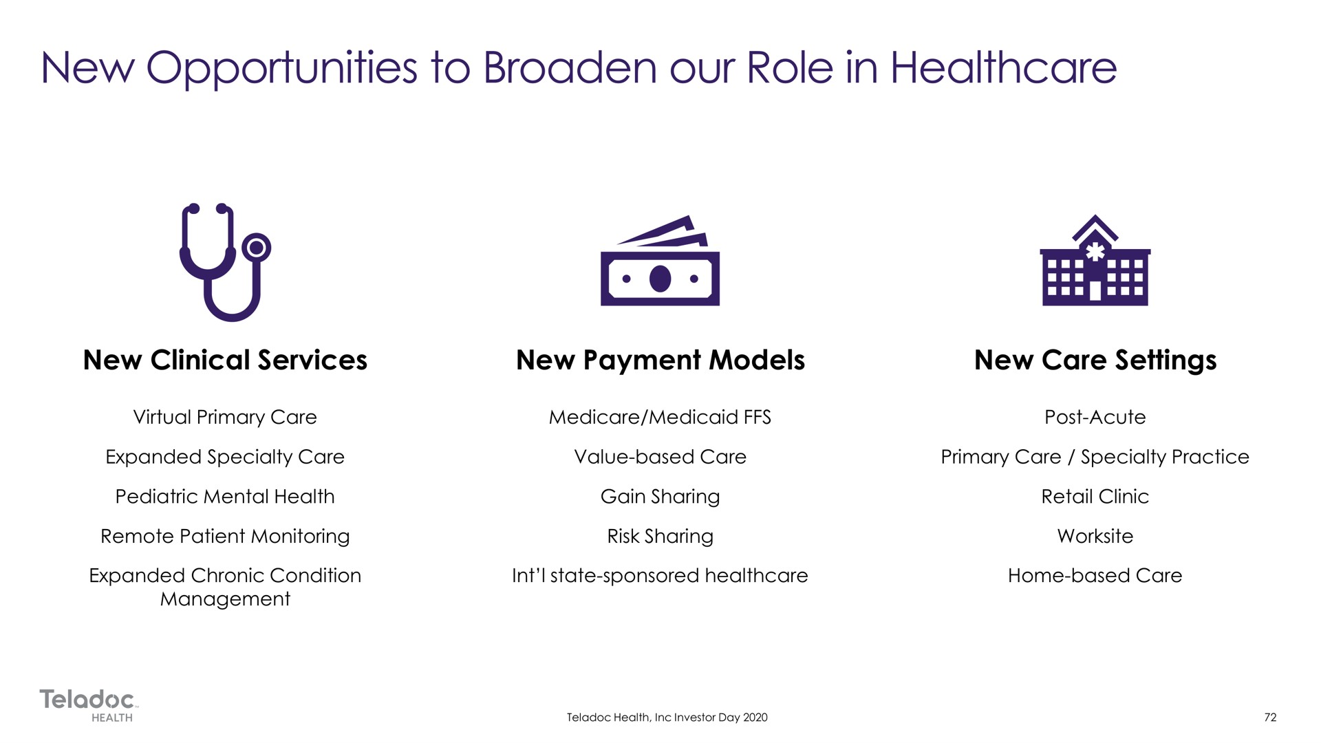 new clinical services new payment models new care settings opportunities to broaden our role in | Teladoc