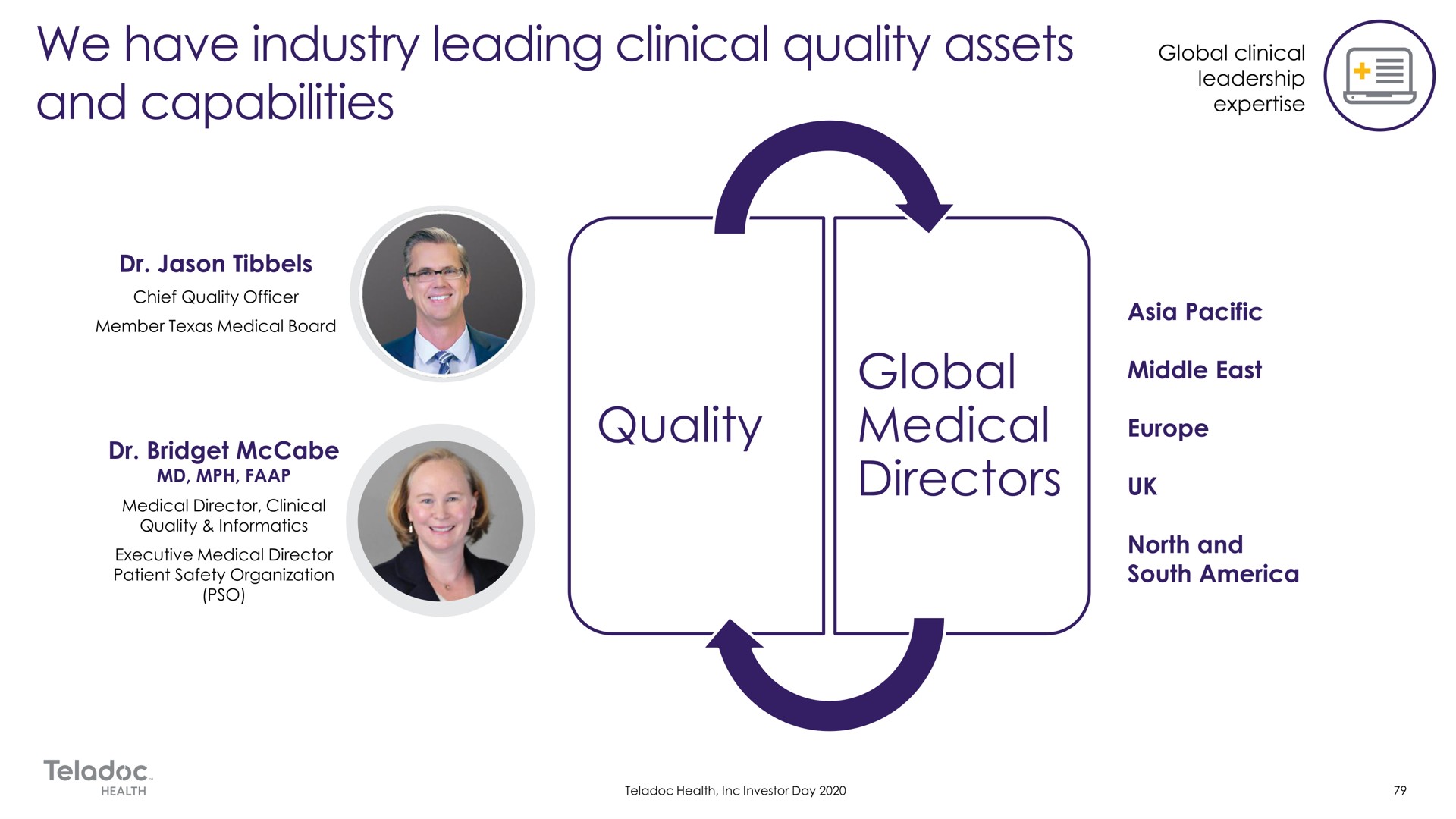 we have industry leading clinical quality assets and capabilities directors | Teladoc