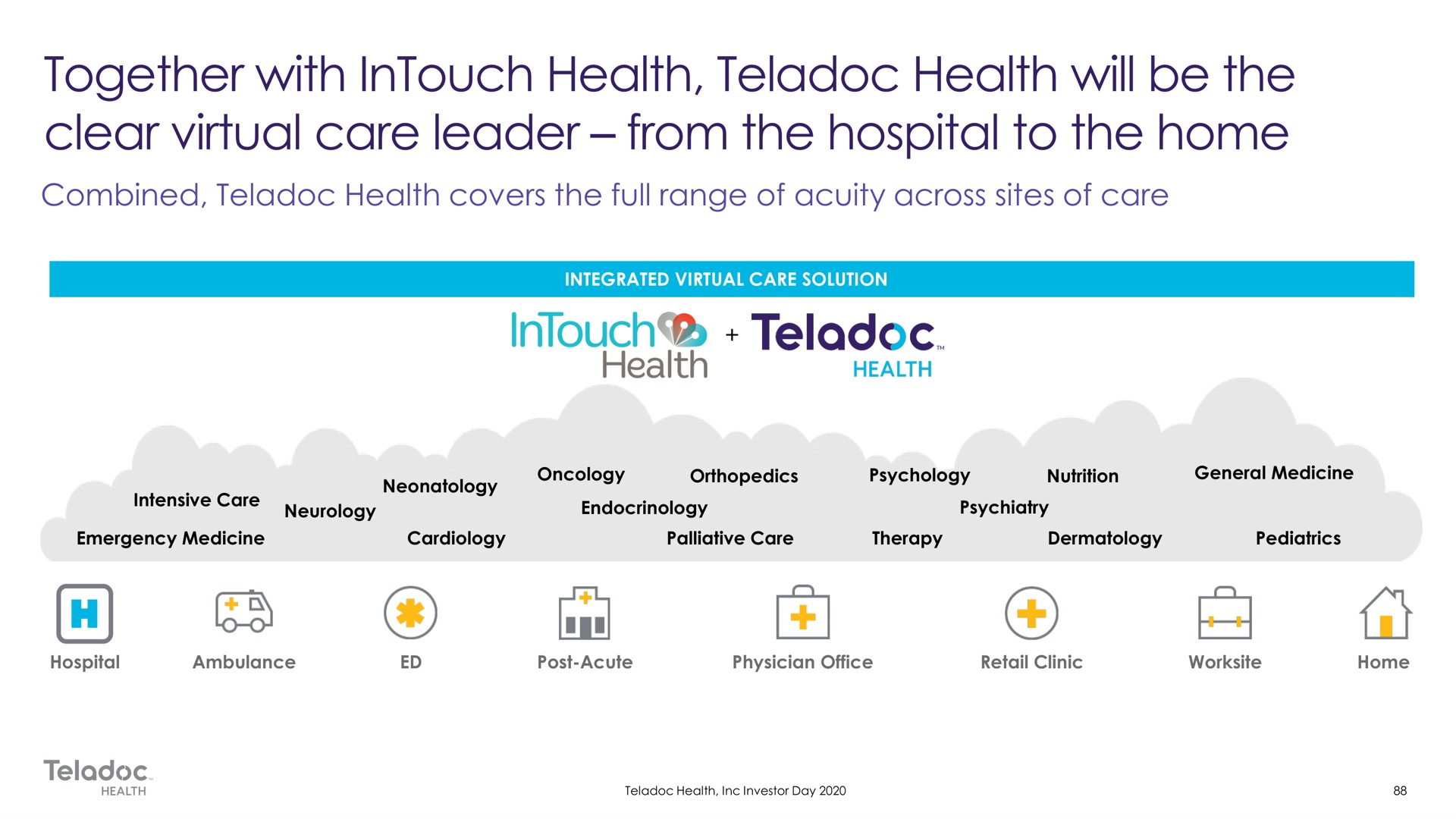 together with health health will be the clear virtual care leader from the hospital to the home | Teladoc