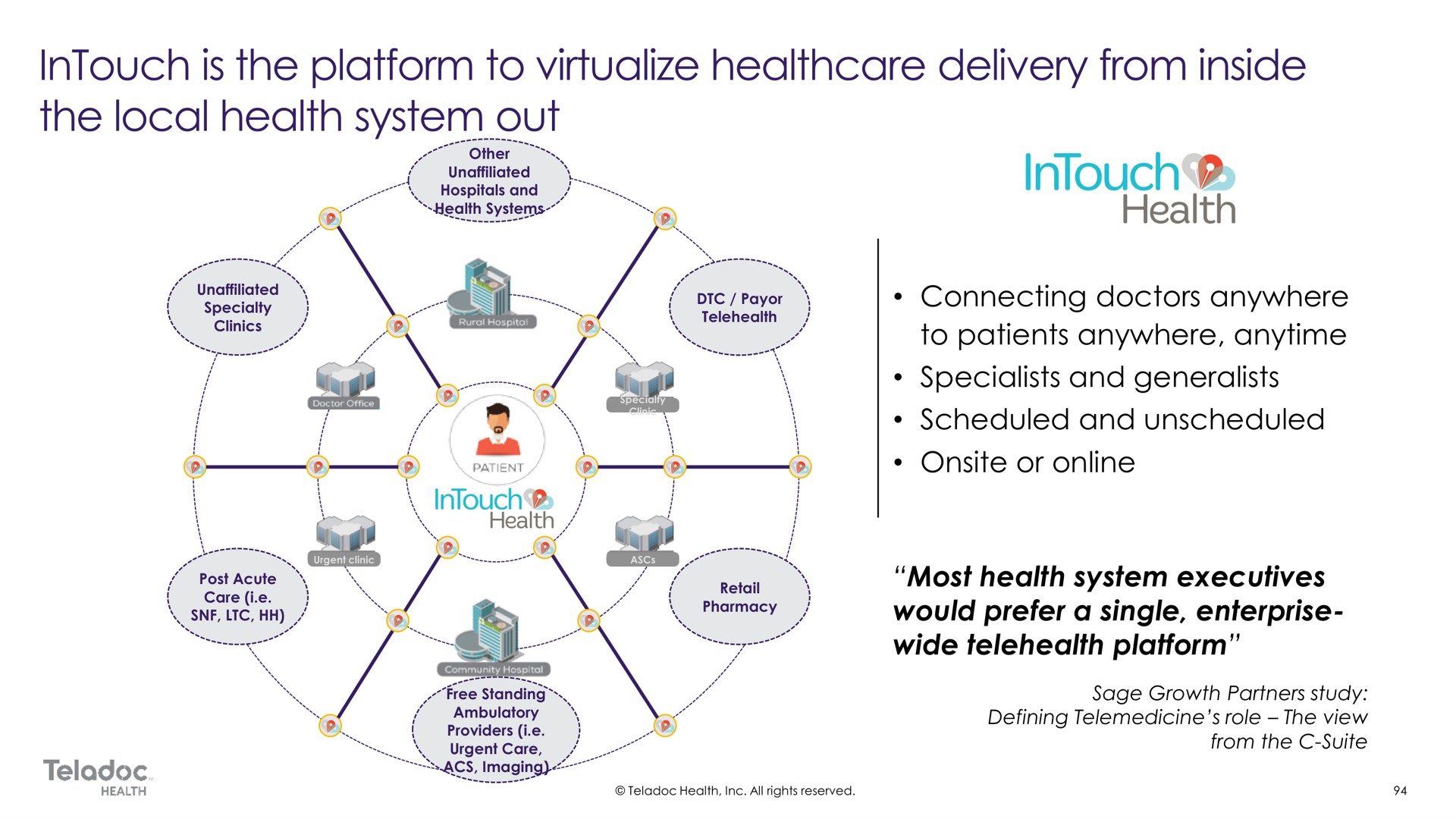 connecting doctors anywhere to patients anywhere specialists and generalists scheduled and unscheduled or most health system executives would prefer a single enterprise wide platform | Teladoc