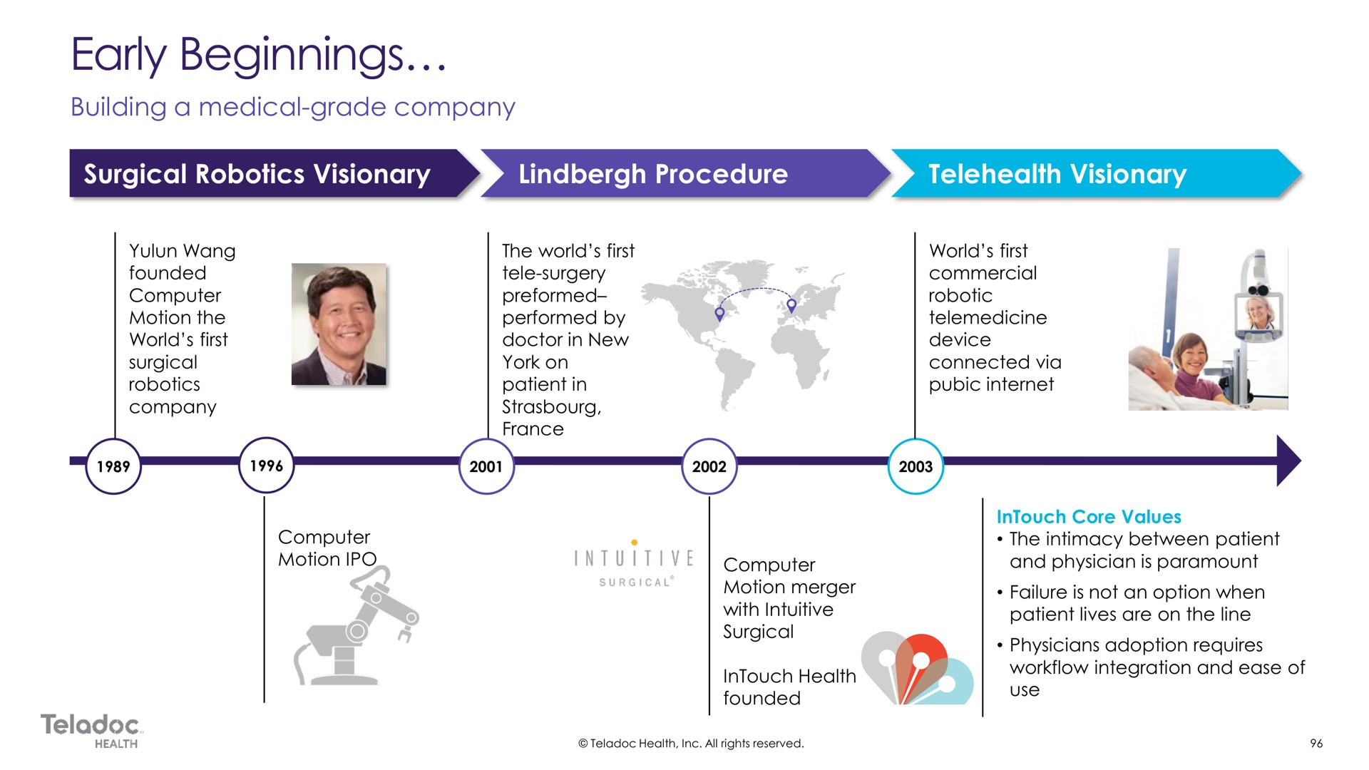 building a medical grade company surgical visionary procedure visionary early beginnings | Teladoc