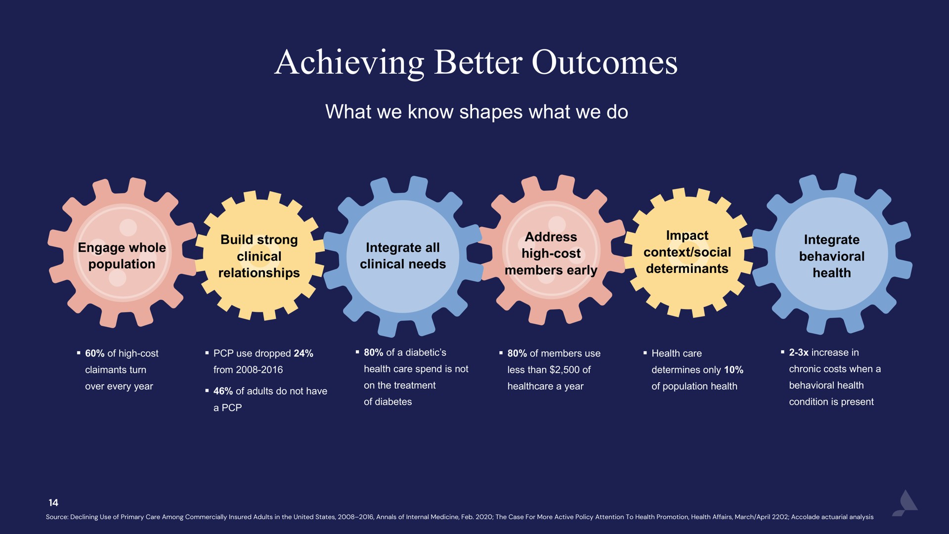 achieving better outcomes | Accolade