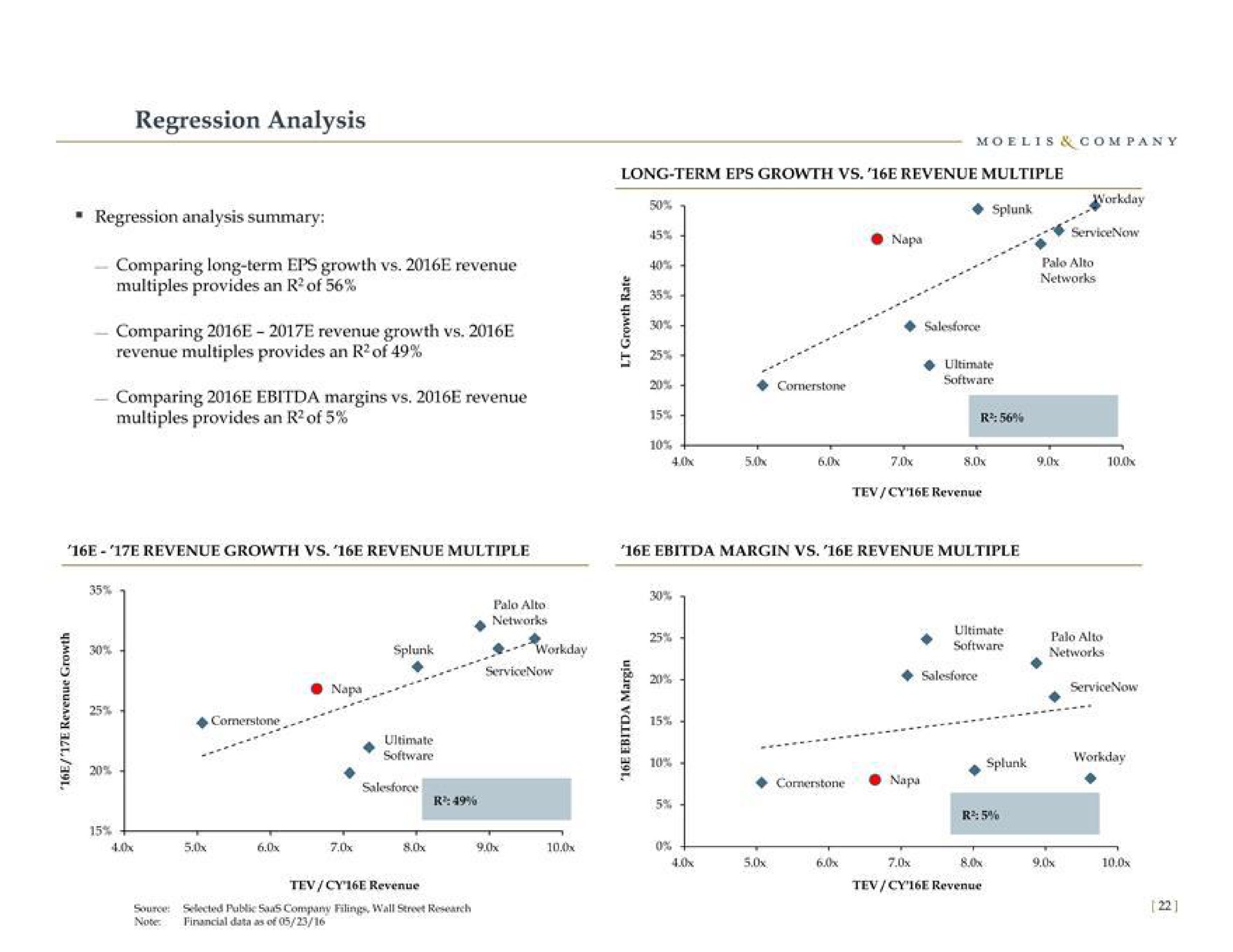 regression analysis a a | Moelis & Company
