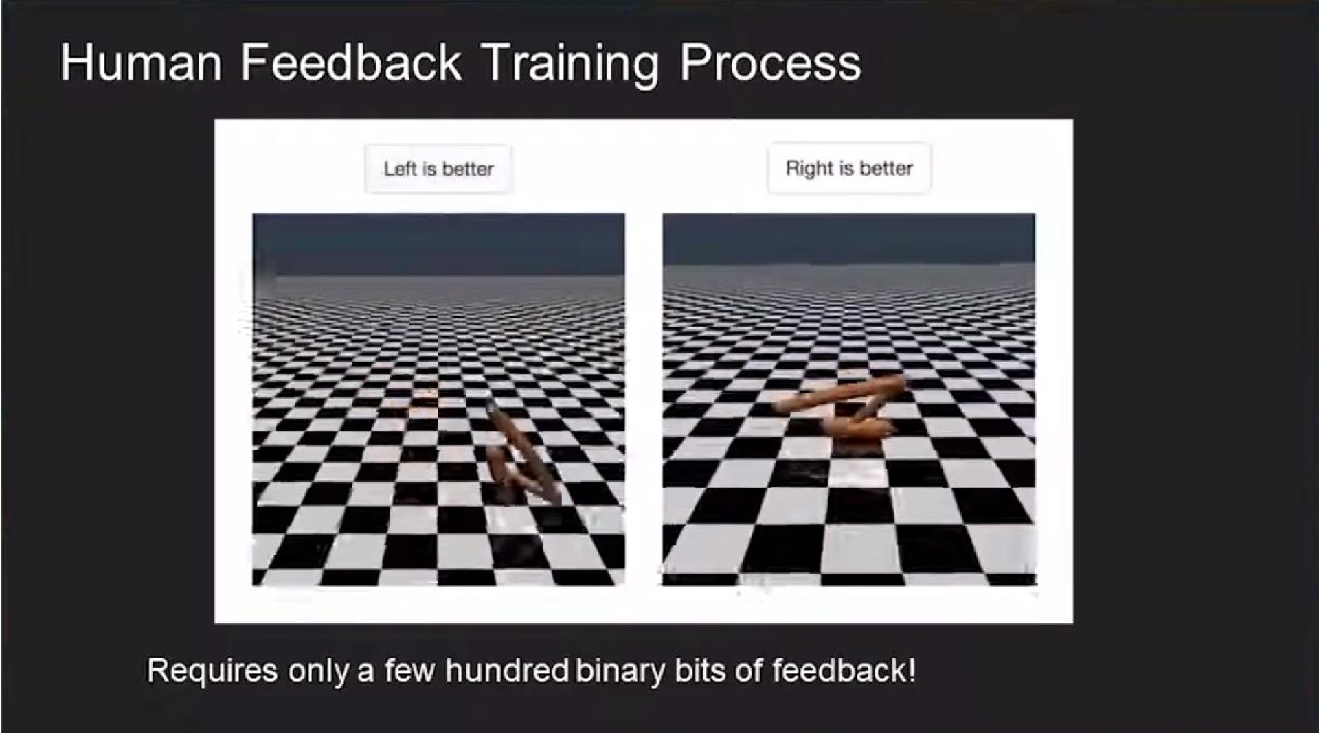 human feedback training process | OpenAI
