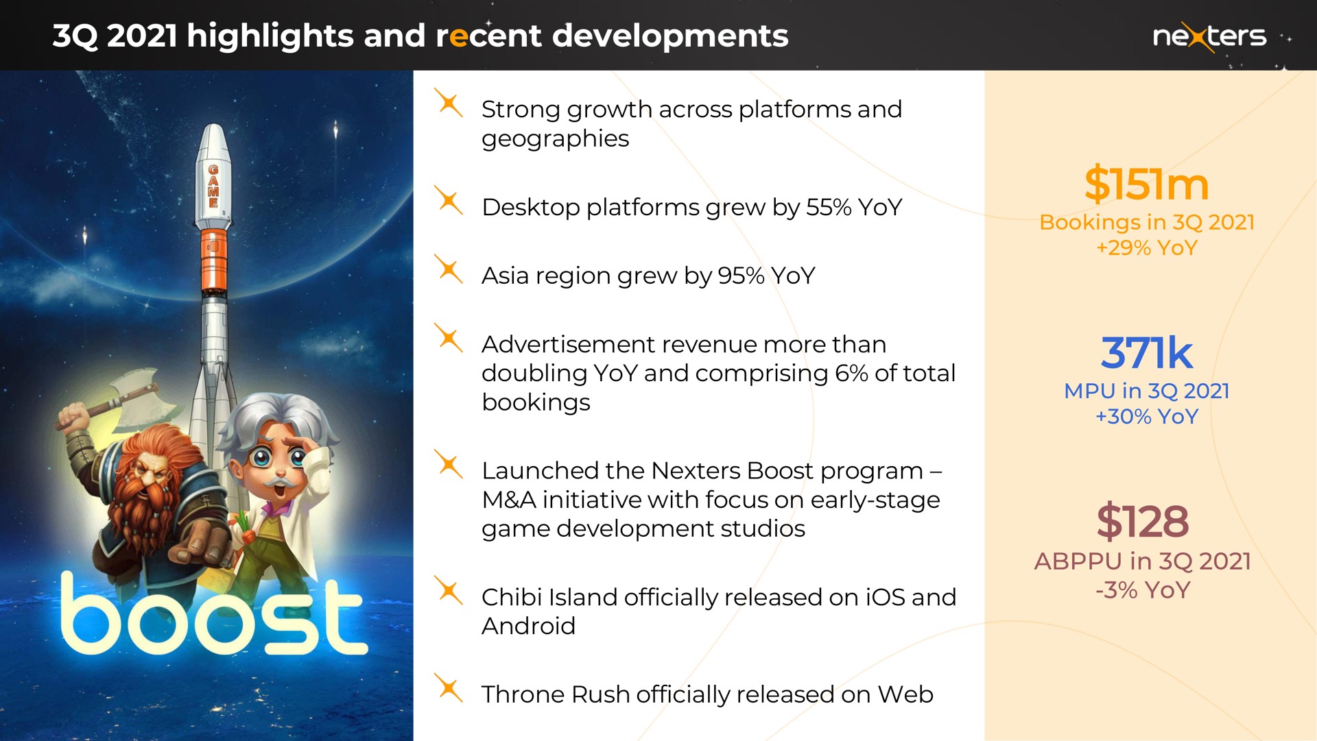 highlights and recent developments strong growth across platforms and geographies platforms grew by yoy region grew by yoy bookings in yoy advertisement revenue more than doubling yoy and comprising of total bookings in yoy launched the boost program a initiative with focus on early stage game development studios island officially released on ios and android in yoy throne rush officially released on web | Nexters