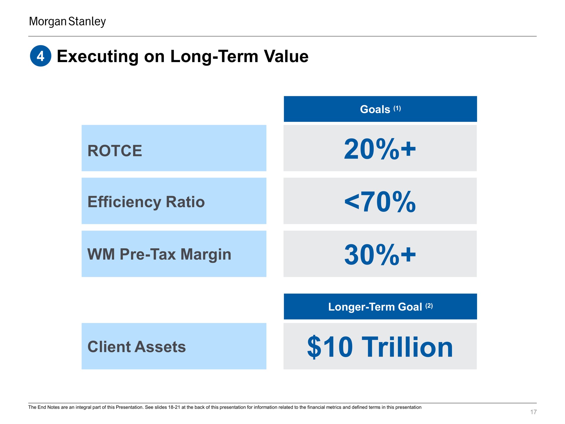 executing on long term value efficiency ratio tax margin client assets goals longer term goal trillion | Morgan Stanley
