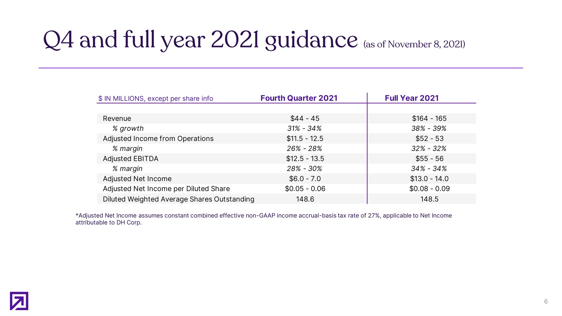 and full year guidance | Definitive Healthcare