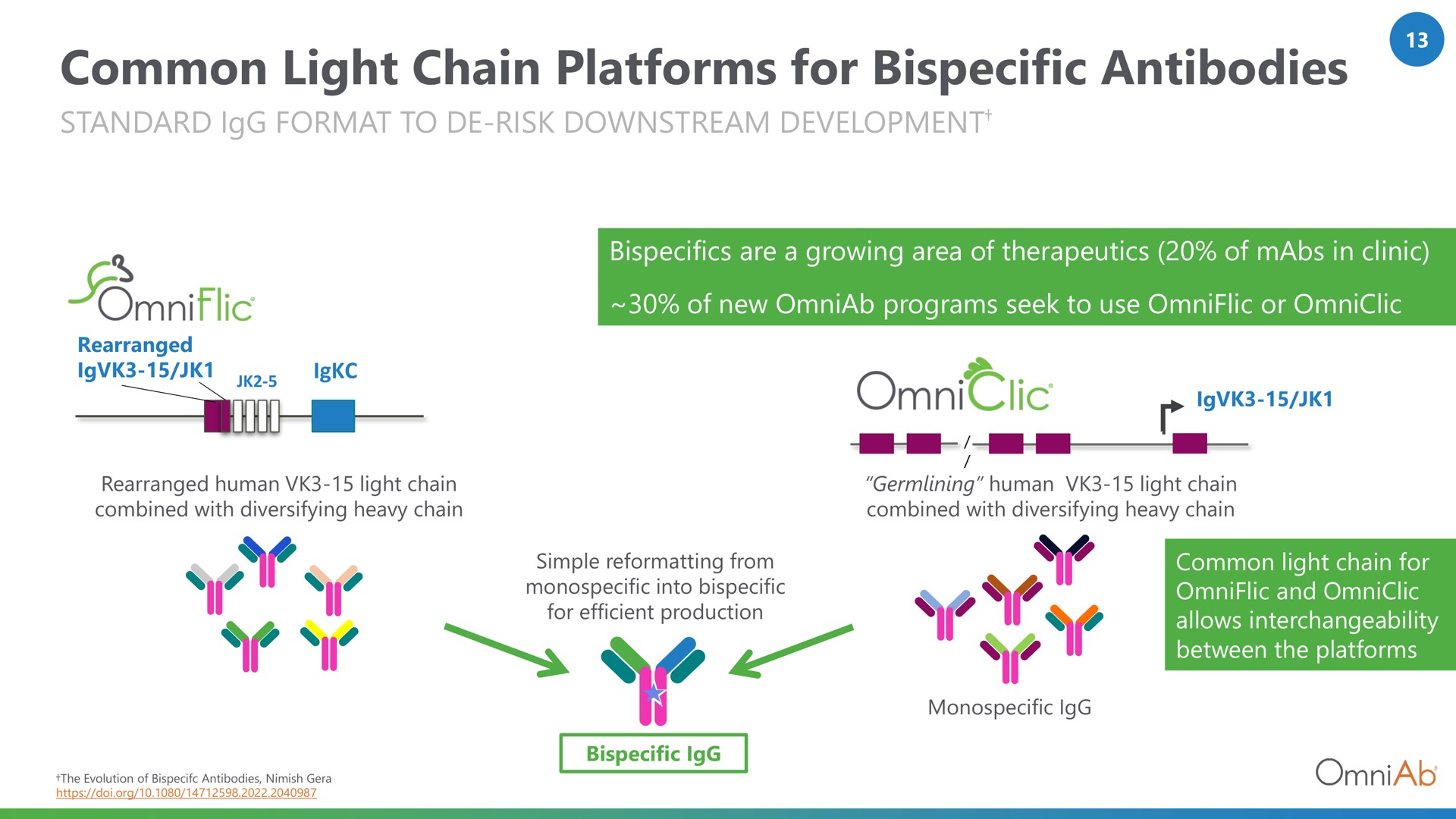 common light chain platforms for antibodies yet i a | OmniAb