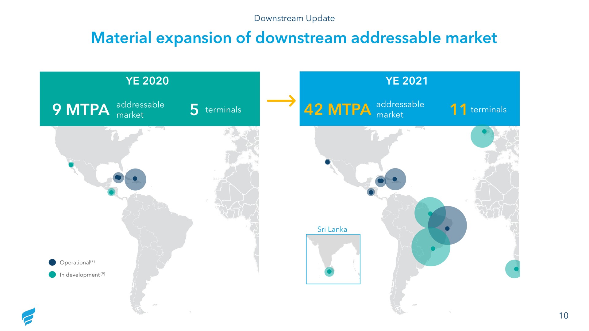 material expansion of downstream market | NewFortress Energy