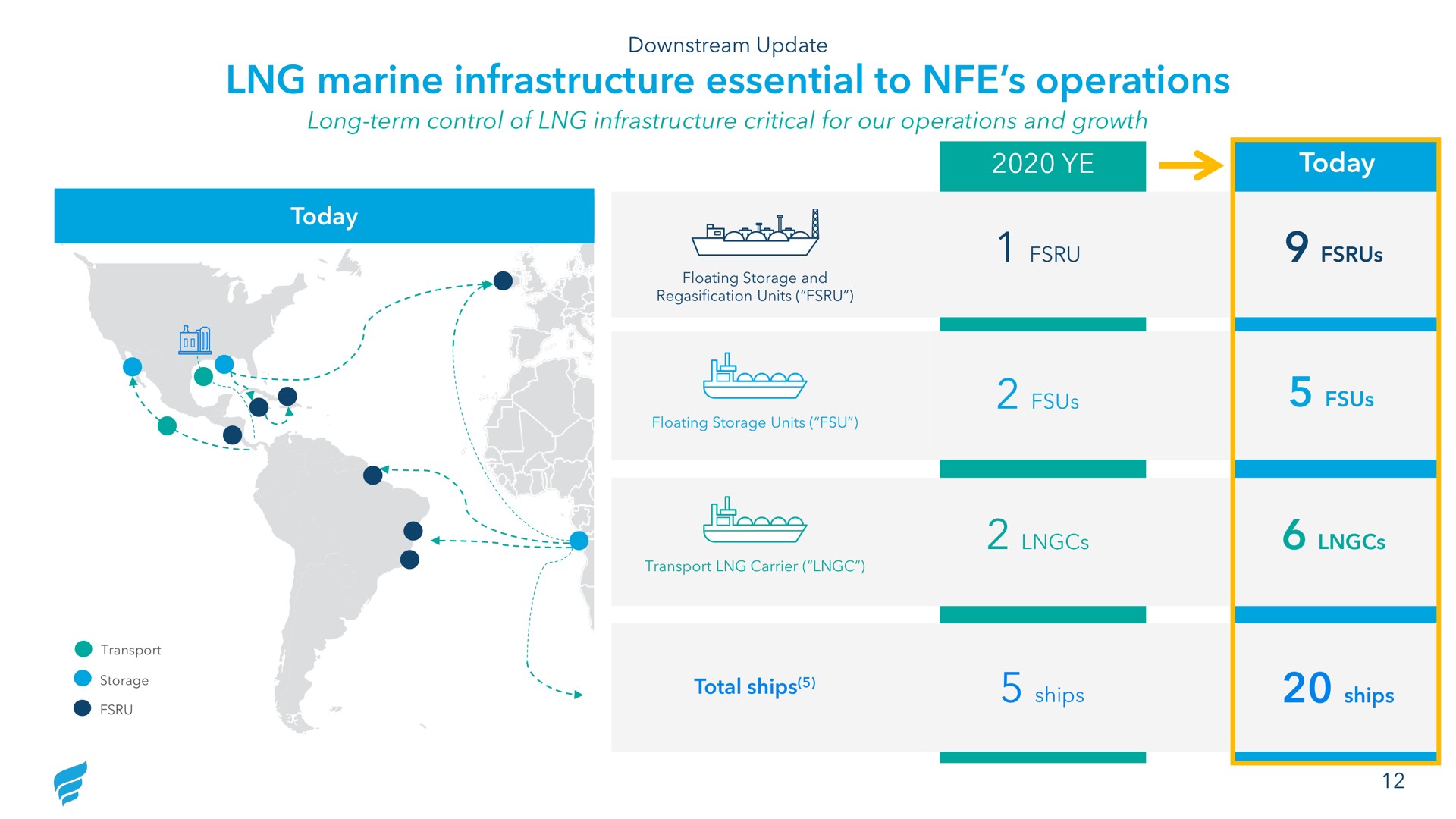 marine infrastructure essential to operations today as | NewFortress Energy
