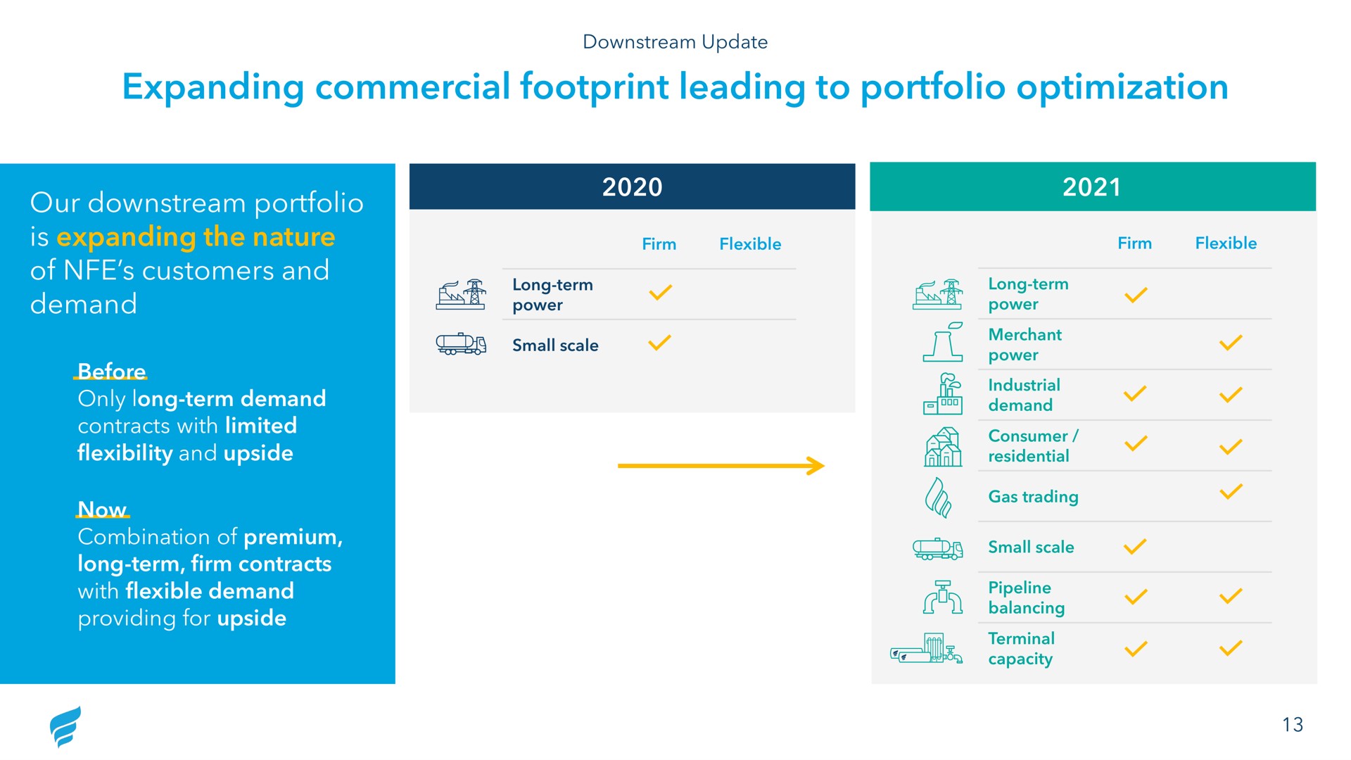expanding commercial footprint leading to portfolio optimization our downstream portfolio is expanding the nature of customers and demand a | NewFortress Energy