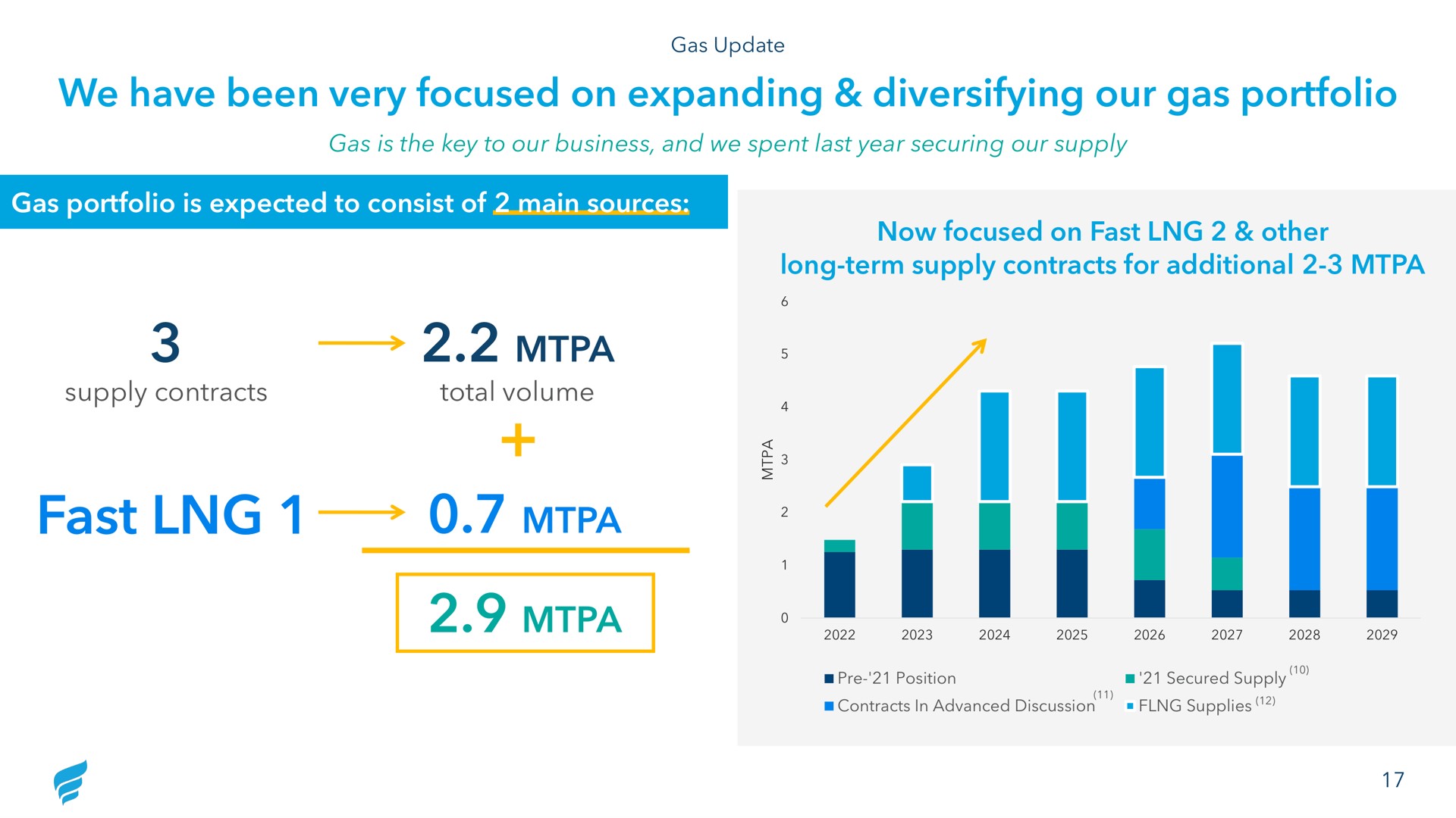 we have been very focused on expanding diversifying our gas portfolio fast i | NewFortress Energy