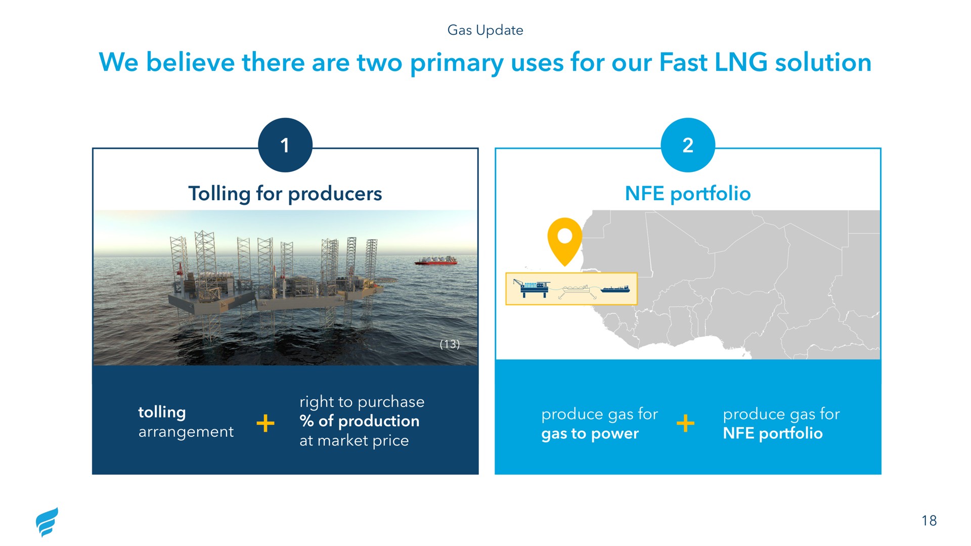 we believe there are two primary uses for our fast solution tolling for producers portfolio | NewFortress Energy