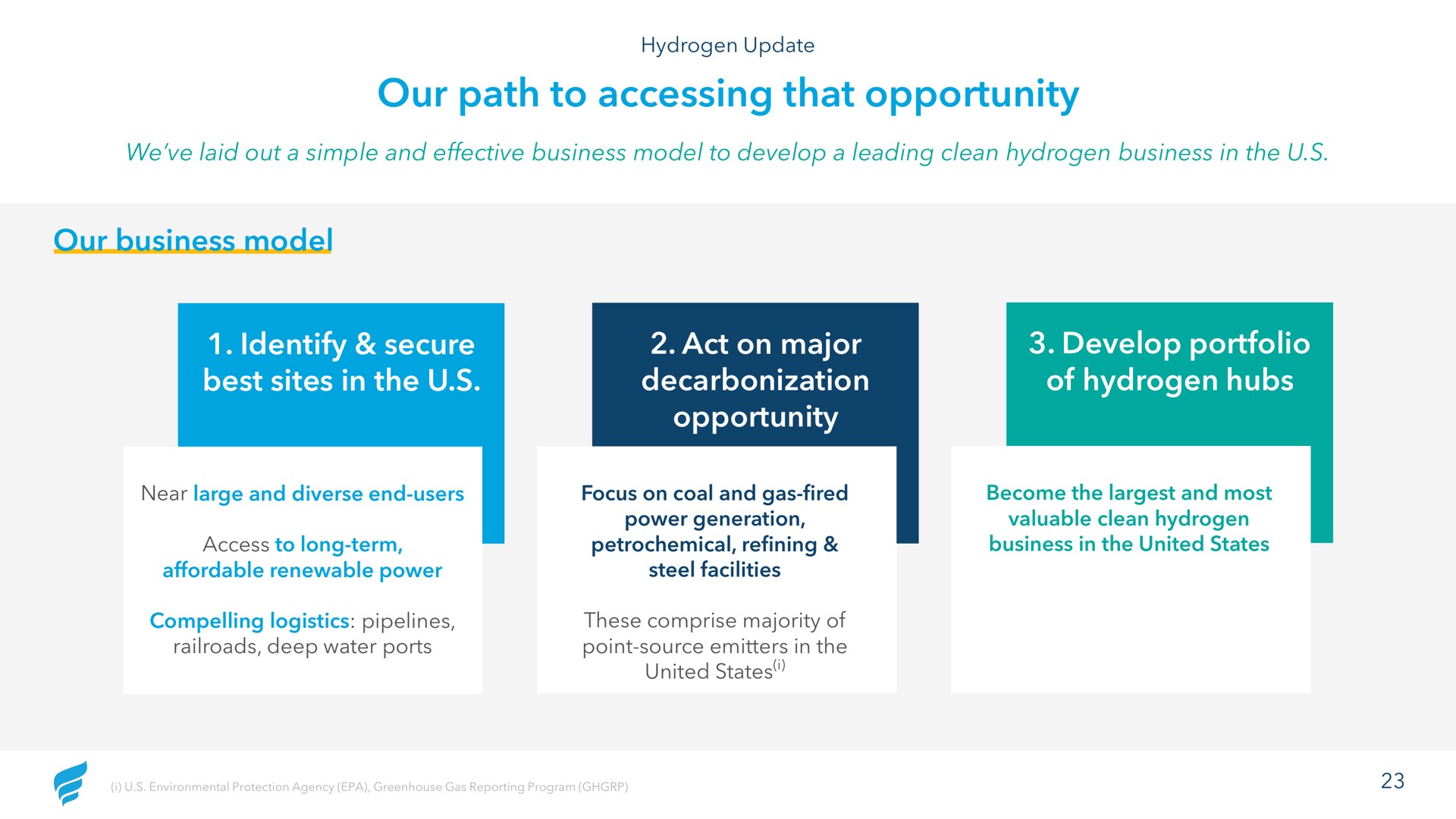 our path to accessing that opportunity our business model identify secure best sites in the act on major decarbonization opportunity develop portfolio of hydrogen hubs | NewFortress Energy