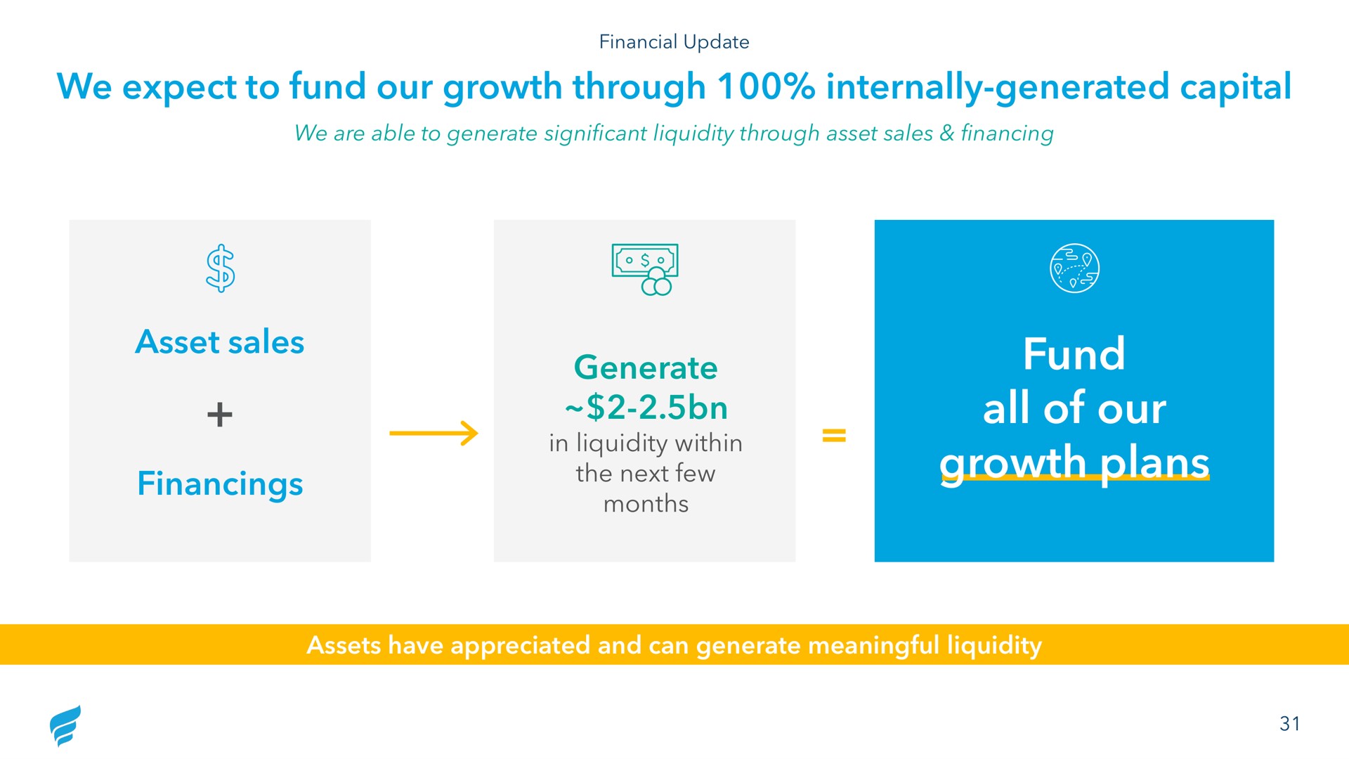 we expect to fund our growth through internally generated capital asset sales financings generate fund all of our growth plans in liquidity within | NewFortress Energy