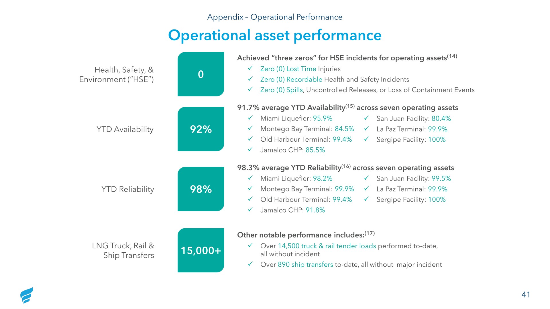operational asset performance | NewFortress Energy