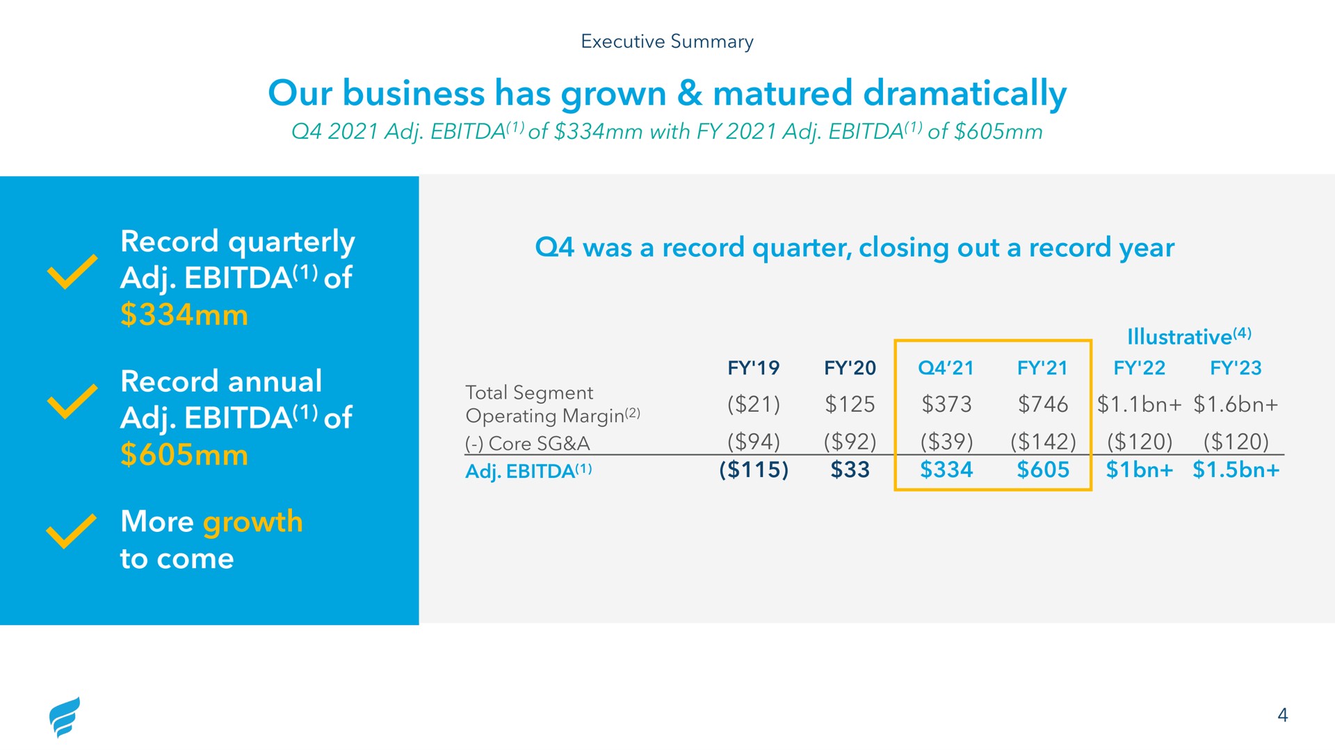 our business has grown matured dramatically record quarterly of record annual of more growth to come was a record quarter closing out a record year margin | NewFortress Energy