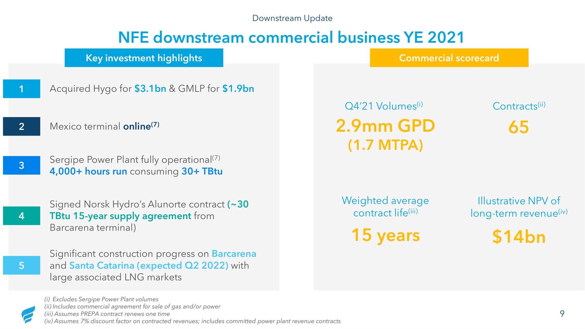 downstream commercial business years a a | NewFortress Energy