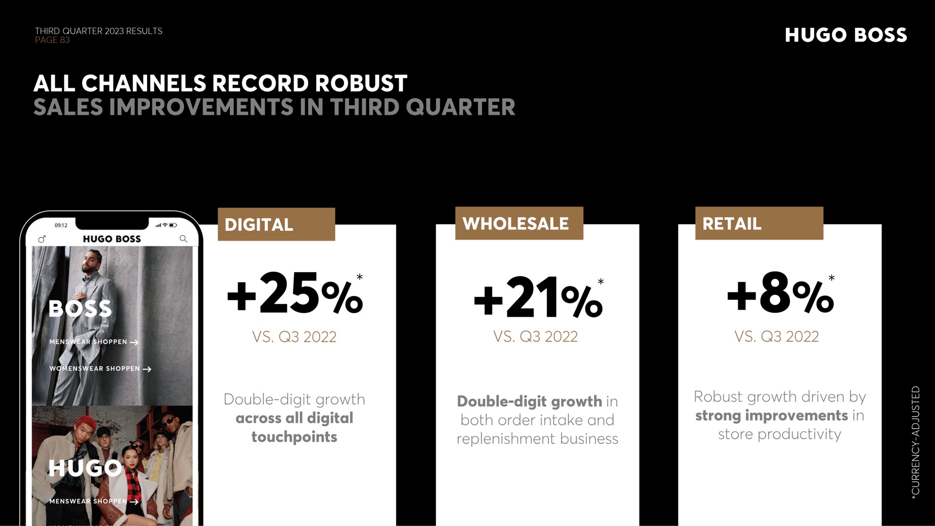 robust a abate sales improvements in third wholesale an double digit growth | Hugo Boss