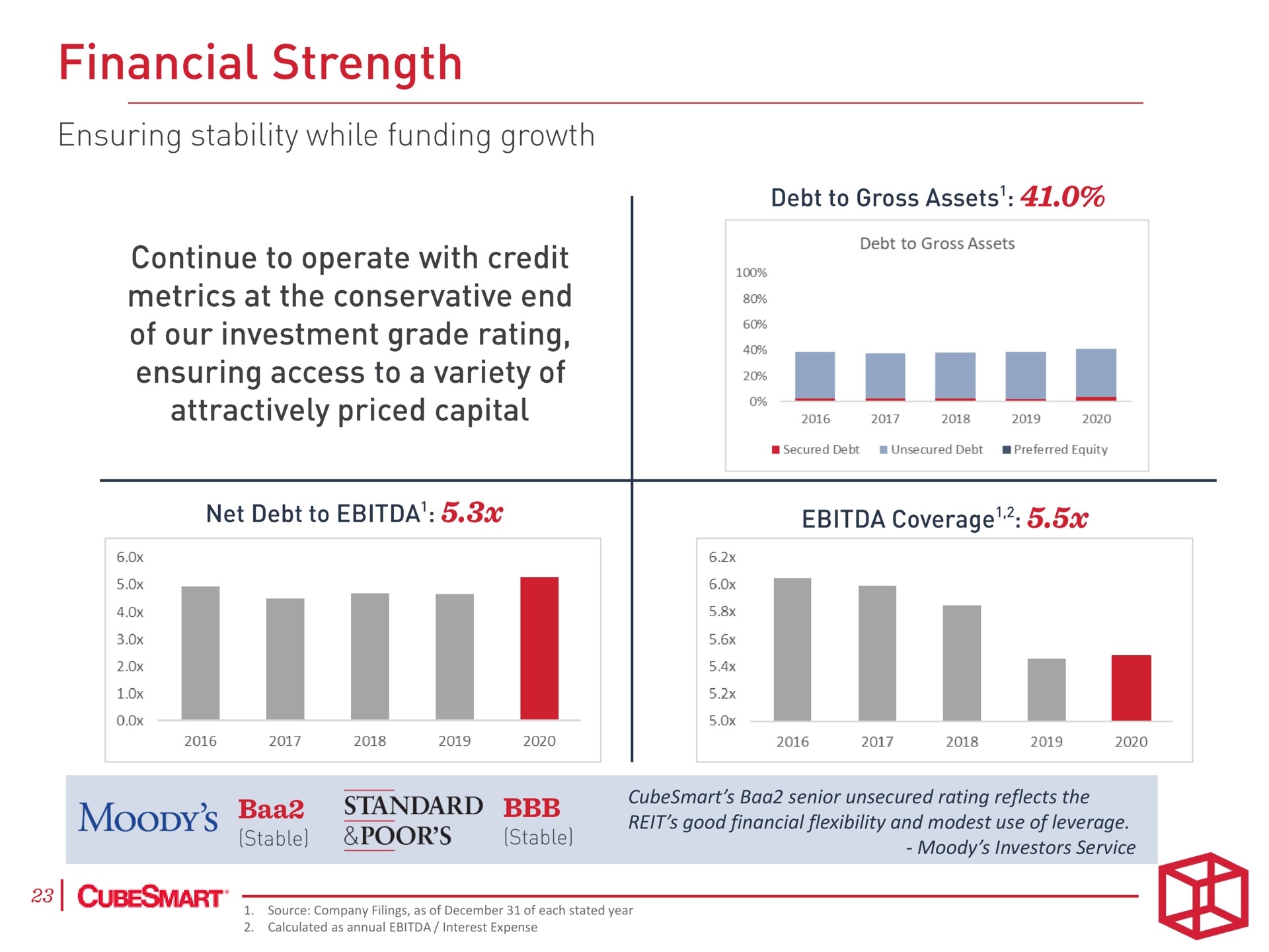 financial strength ensuring access to a variety of a a a a a | CubeSmart