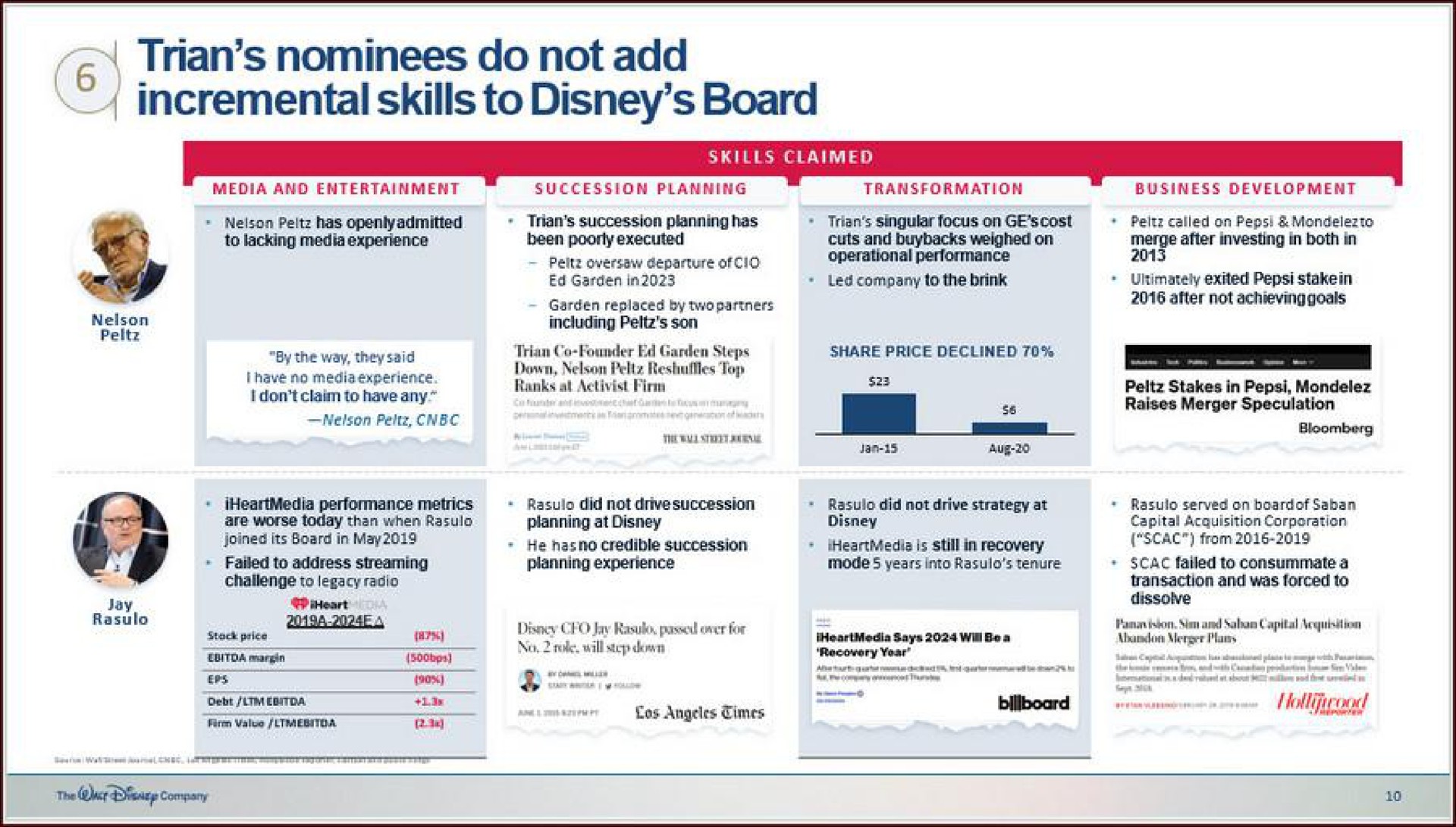 nominees do not add incremental skills to board | Disney