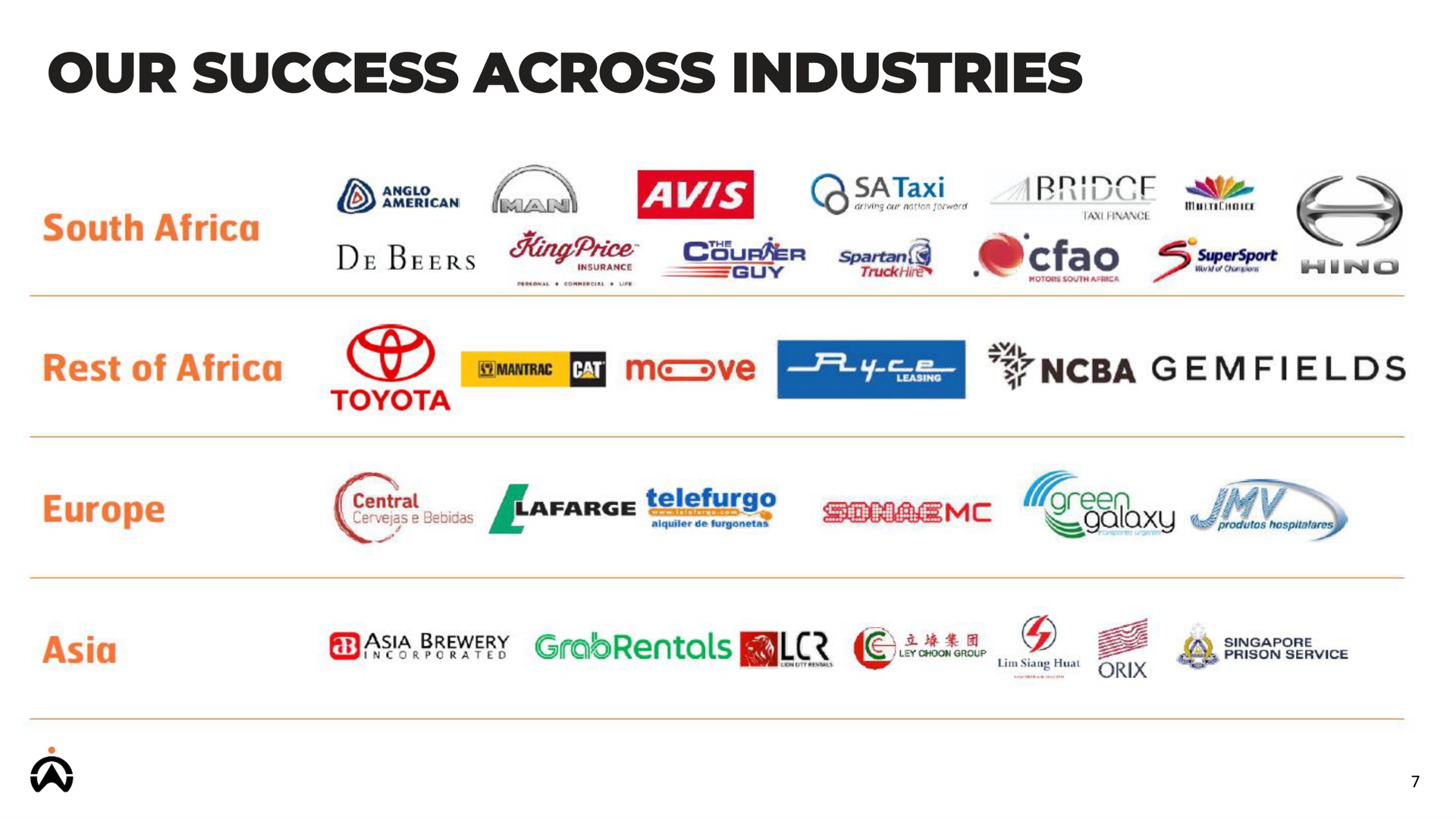 our success across industries we ental | Karooooo