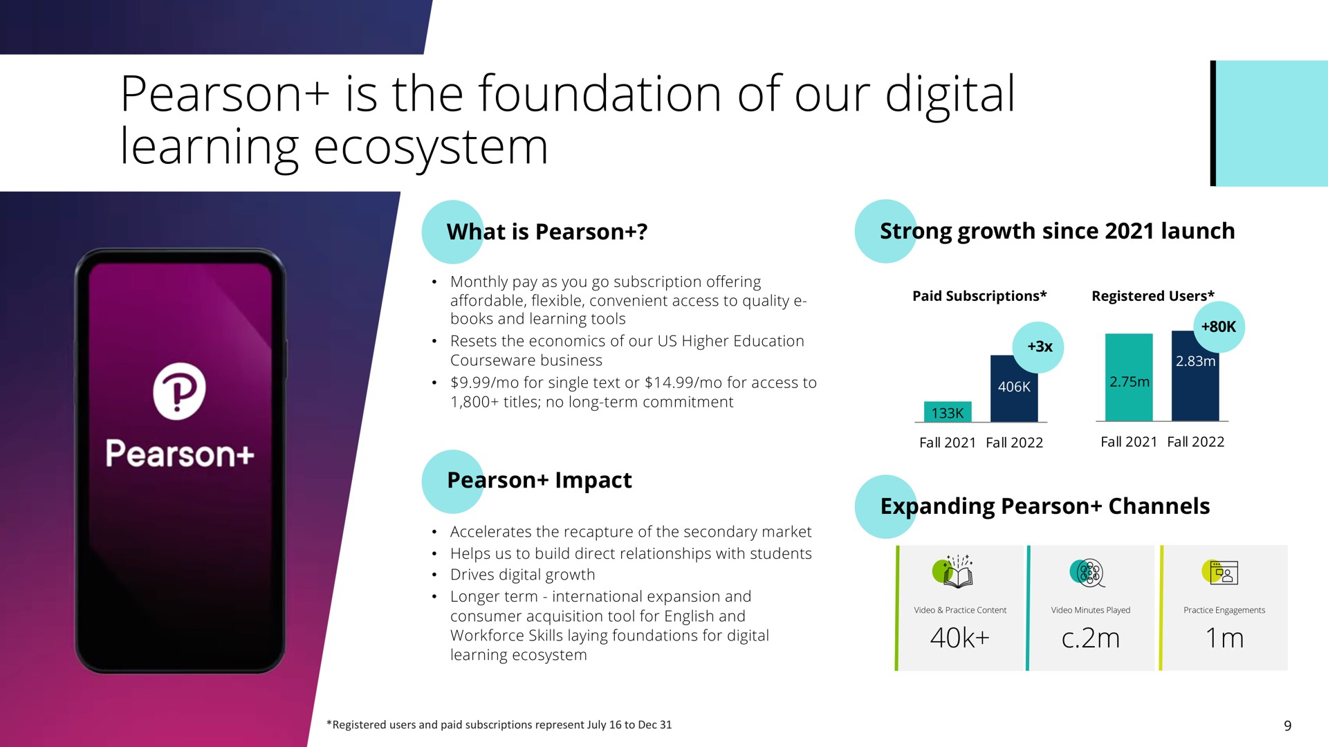 is the foundation of our digital learning ecosystem | Pearson